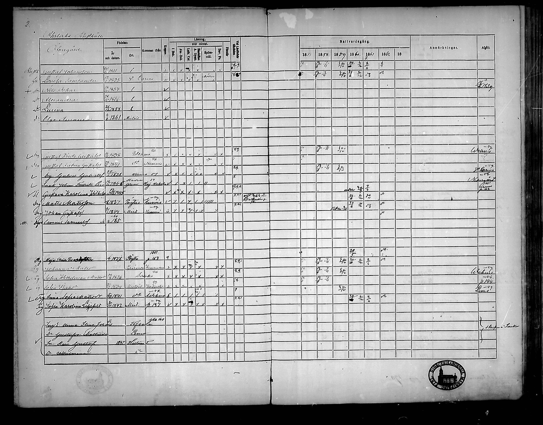 [ ../kirjat/Kirkonkirjat/mietoinen/rippikirja_1857-1862_mko6-12/kuvat/2.jpg ]