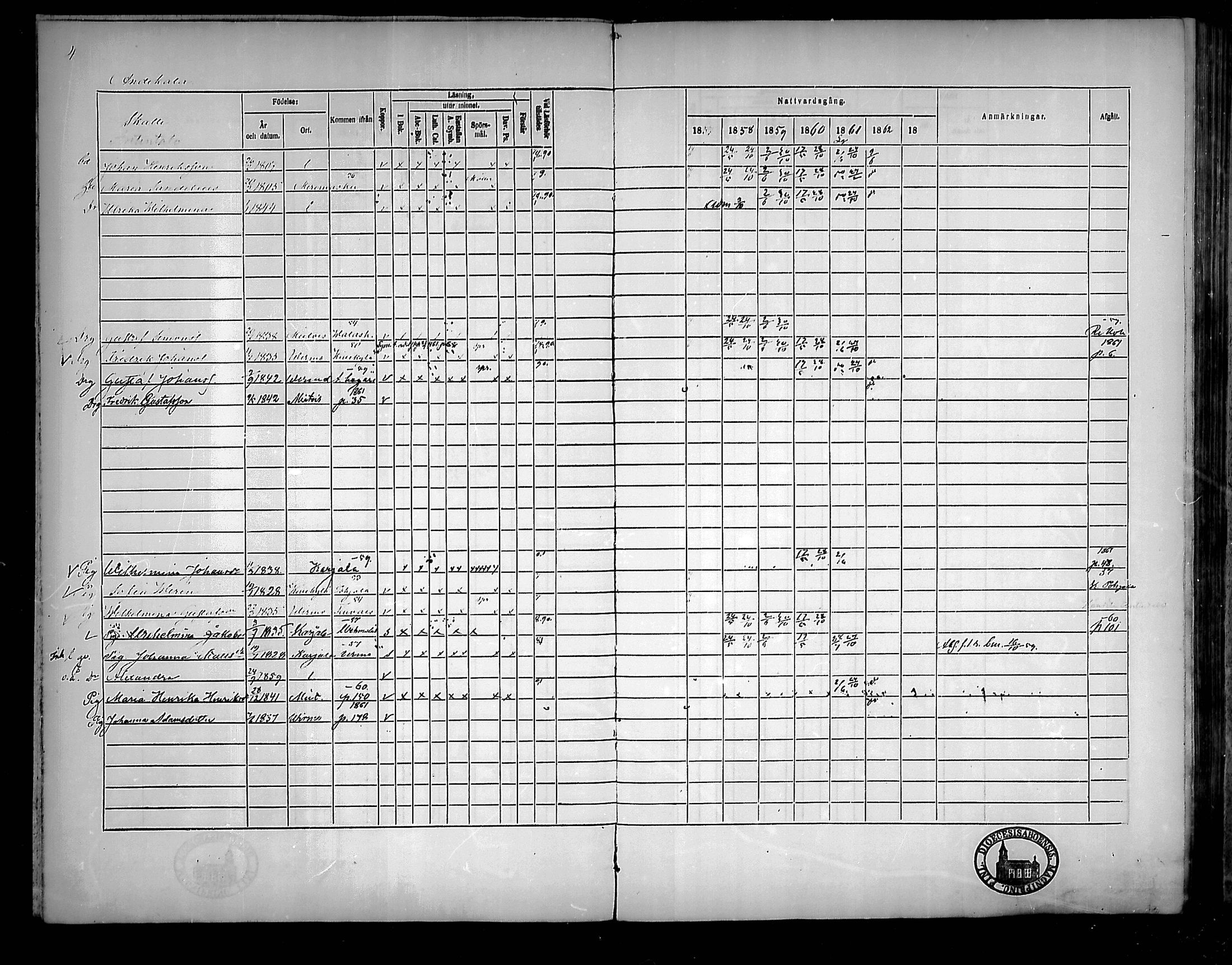 [ ../kirjat/Kirkonkirjat/mietoinen/rippikirja_1857-1862_mko6-12/kuvat/4.jpg ]