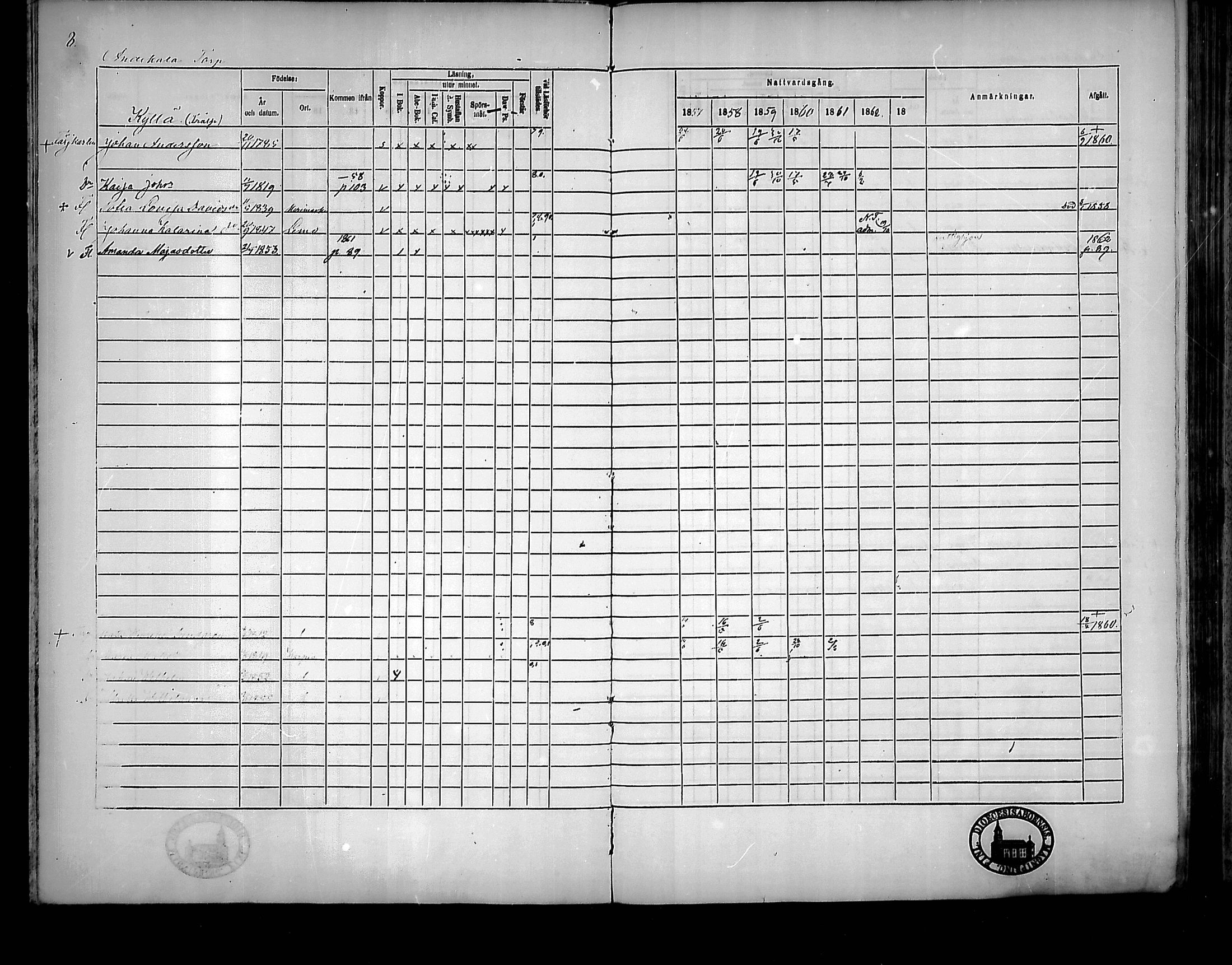 [ ../kirjat/Kirkonkirjat/mietoinen/rippikirja_1857-1862_mko6-12/kuvat/8.jpg ]