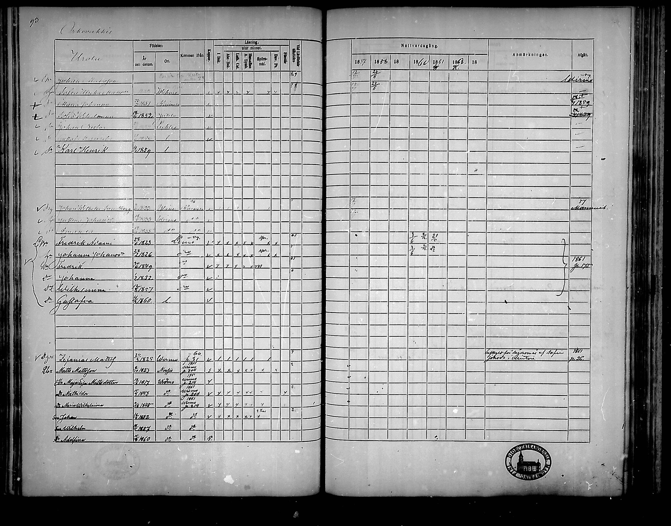 [ ../kirjat/Kirkonkirjat/mietoinen/rippikirja_1857-1862_mko6-12/kuvat/91.jpg ]