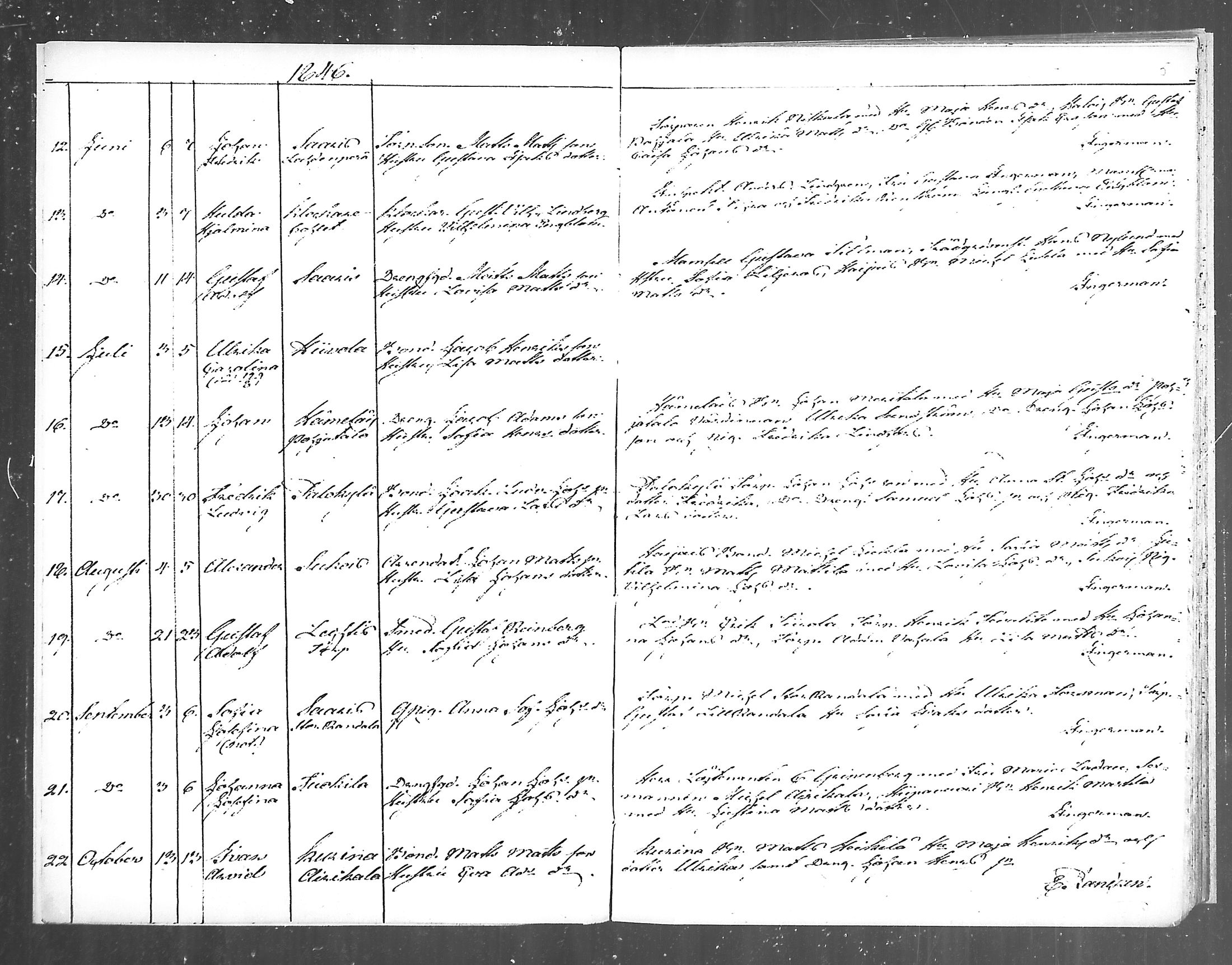 [ ../kirjat/Kirkonkirjat/mietoinen/syntyneet_1846-1870_mko1-4/kuvat/2.jpg ]