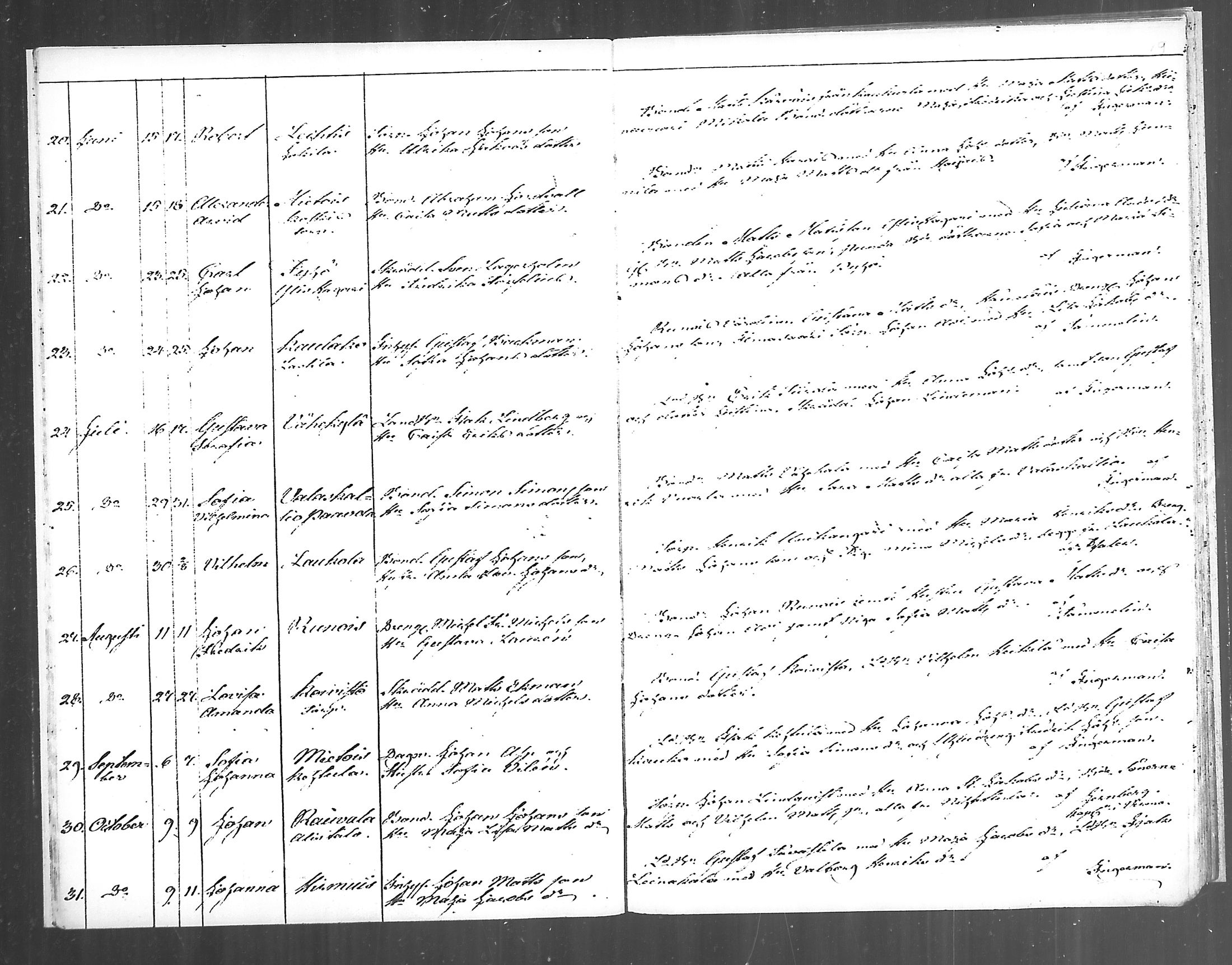 [ ../kirjat/Kirkonkirjat/mietoinen/syntyneet_1846-1870_mko1-4/kuvat/9.jpg ]