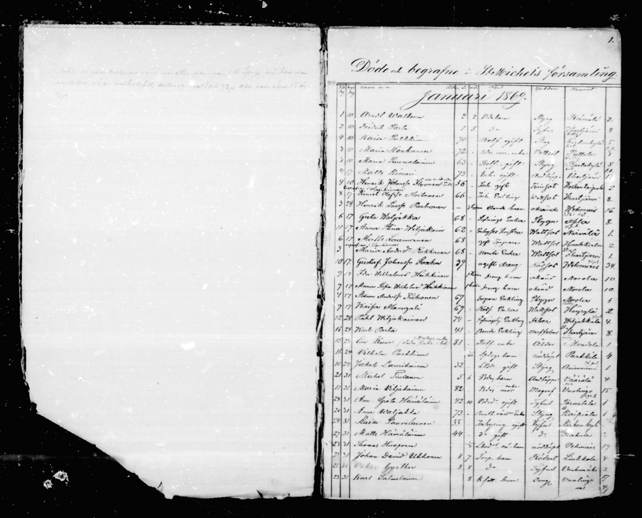 [ ../kirjat/Kirkonkirjat/mikkeli/kuolleet_1869-1882_msrk_mko1-3/kuvat/1.jpg ]