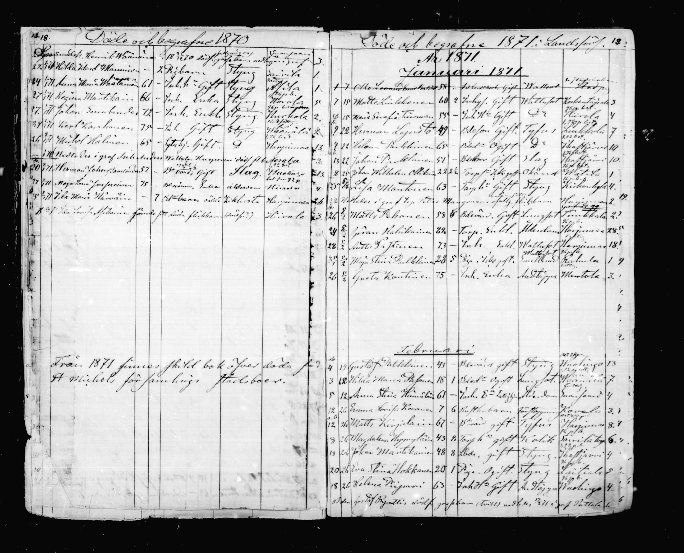 [ ../kirjat/Kirkonkirjat/mikkeli/kuolleet_1869-1882_msrk_mko1-3/kuvat/10.jpg ]