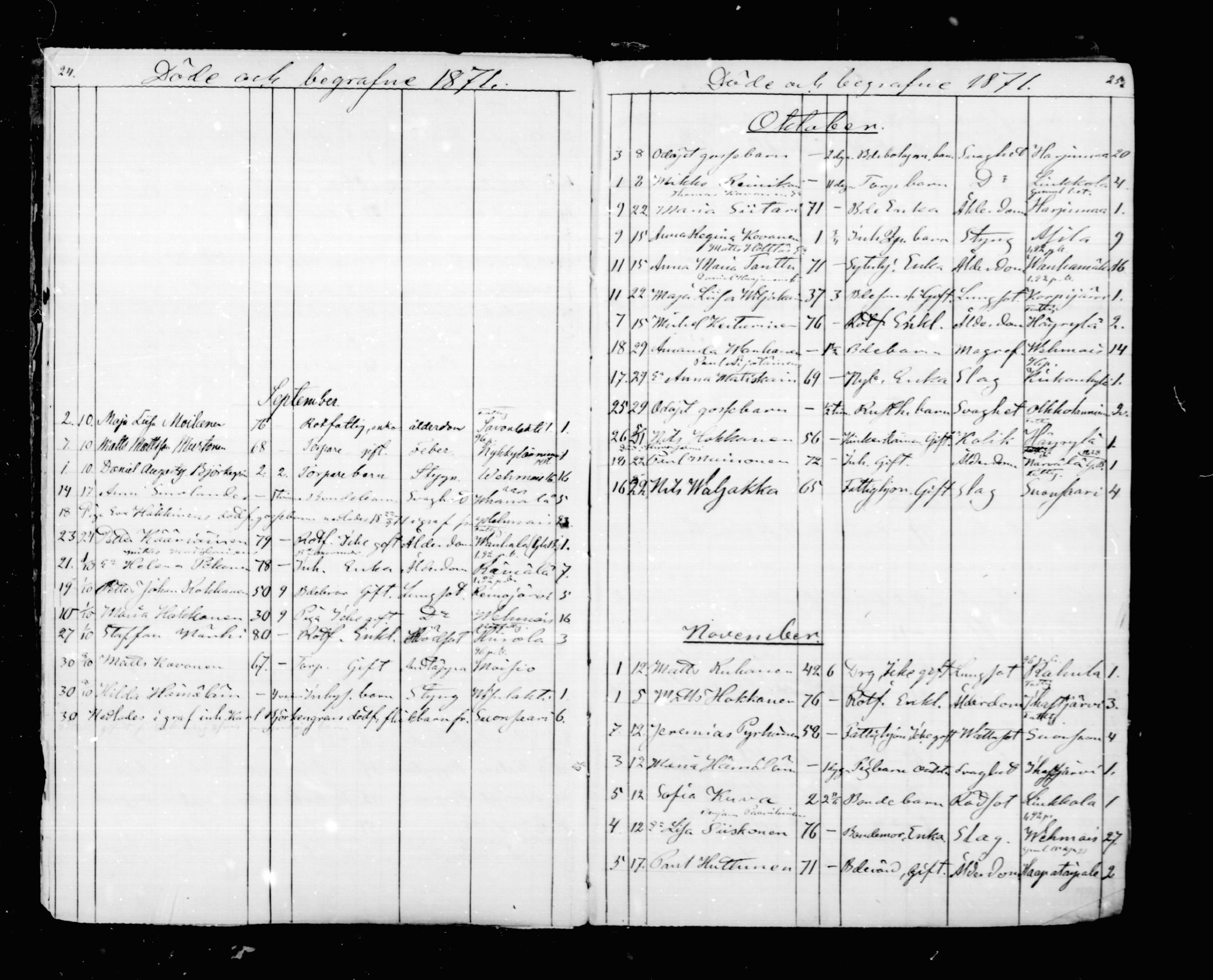 [ ../kirjat/Kirkonkirjat/mikkeli/kuolleet_1869-1882_msrk_mko1-3/kuvat/13.jpg ]