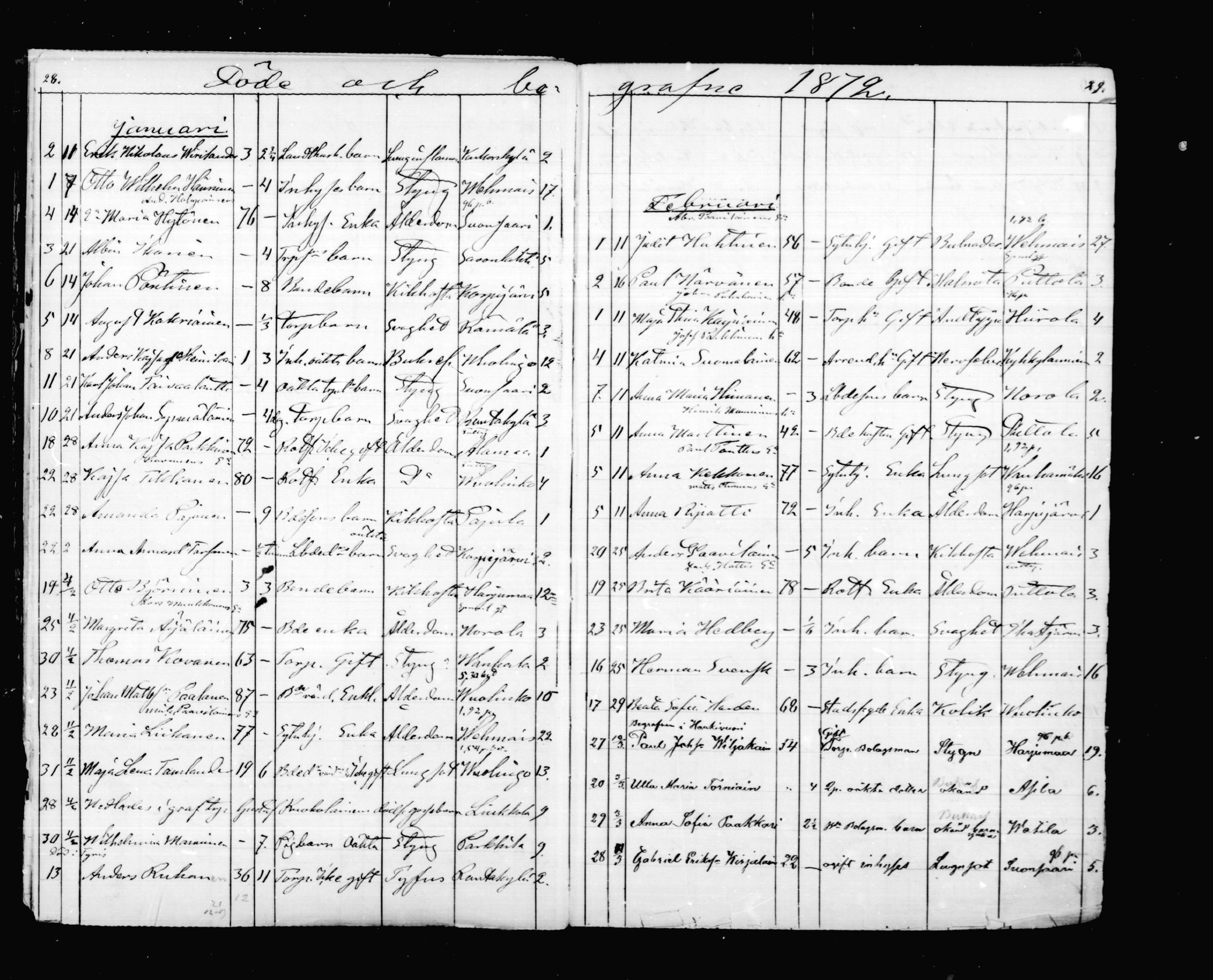 [ ../kirjat/Kirkonkirjat/mikkeli/kuolleet_1869-1882_msrk_mko1-3/kuvat/15.jpg ]