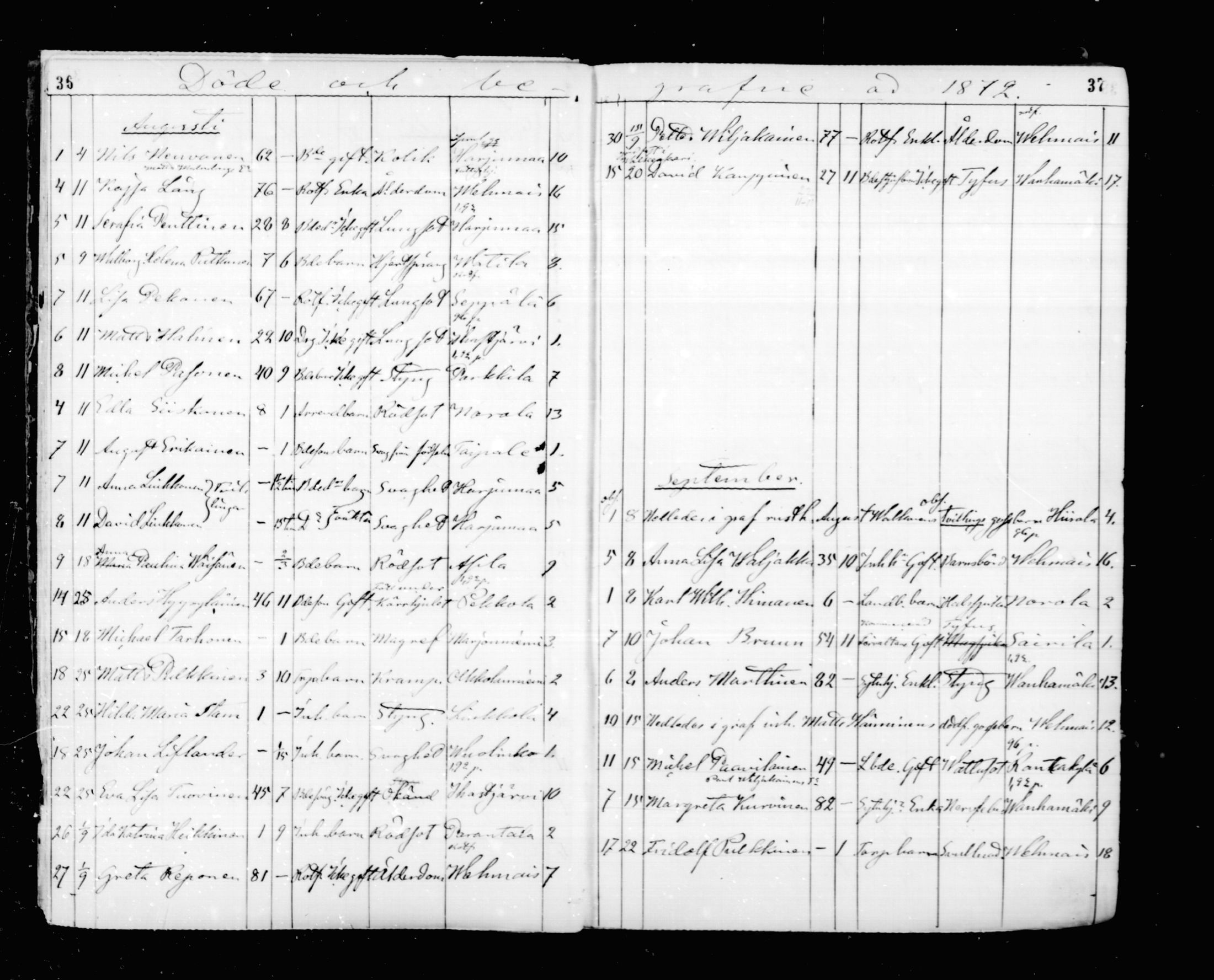 [ ../kirjat/Kirkonkirjat/mikkeli/kuolleet_1869-1882_msrk_mko1-3/kuvat/19.jpg ]