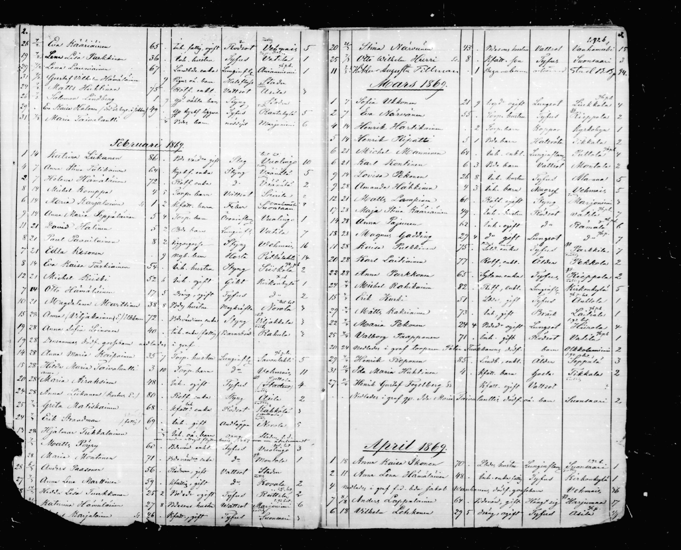 [ ../kirjat/Kirkonkirjat/mikkeli/kuolleet_1869-1882_msrk_mko1-3/kuvat/2.jpg ]