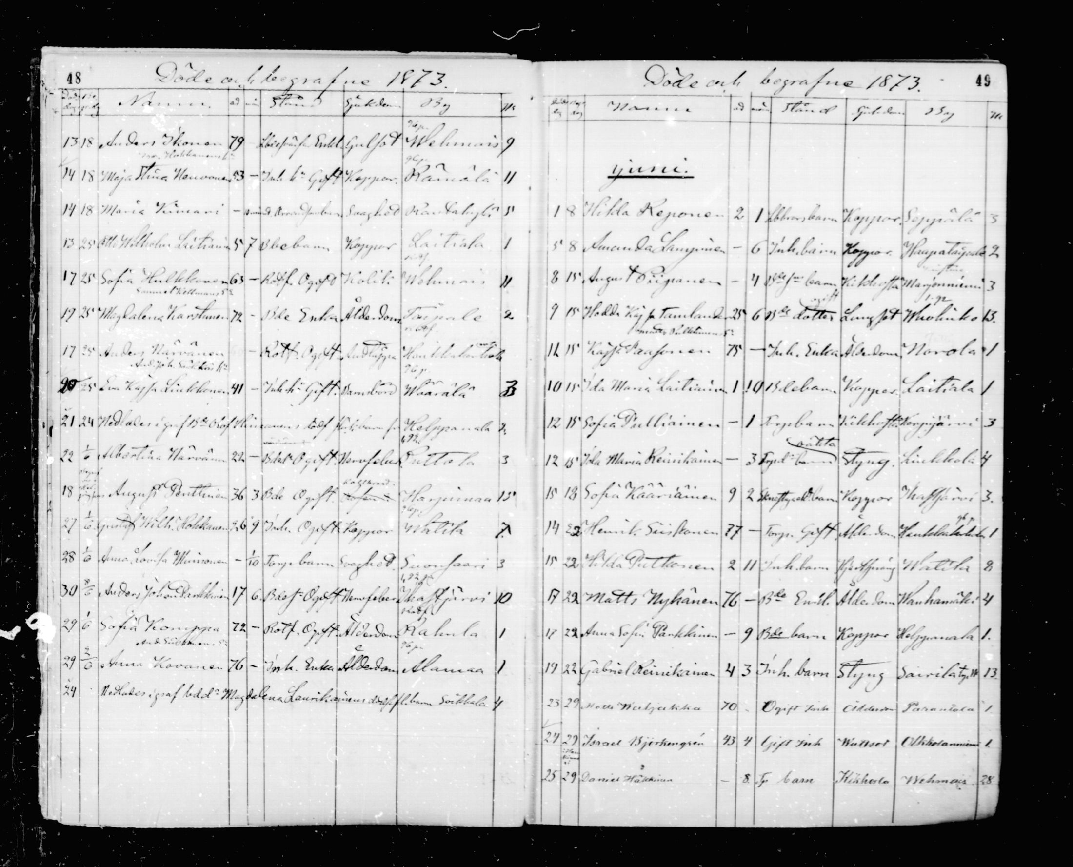 [ ../kirjat/Kirkonkirjat/mikkeli/kuolleet_1869-1882_msrk_mko1-3/kuvat/25.jpg ]