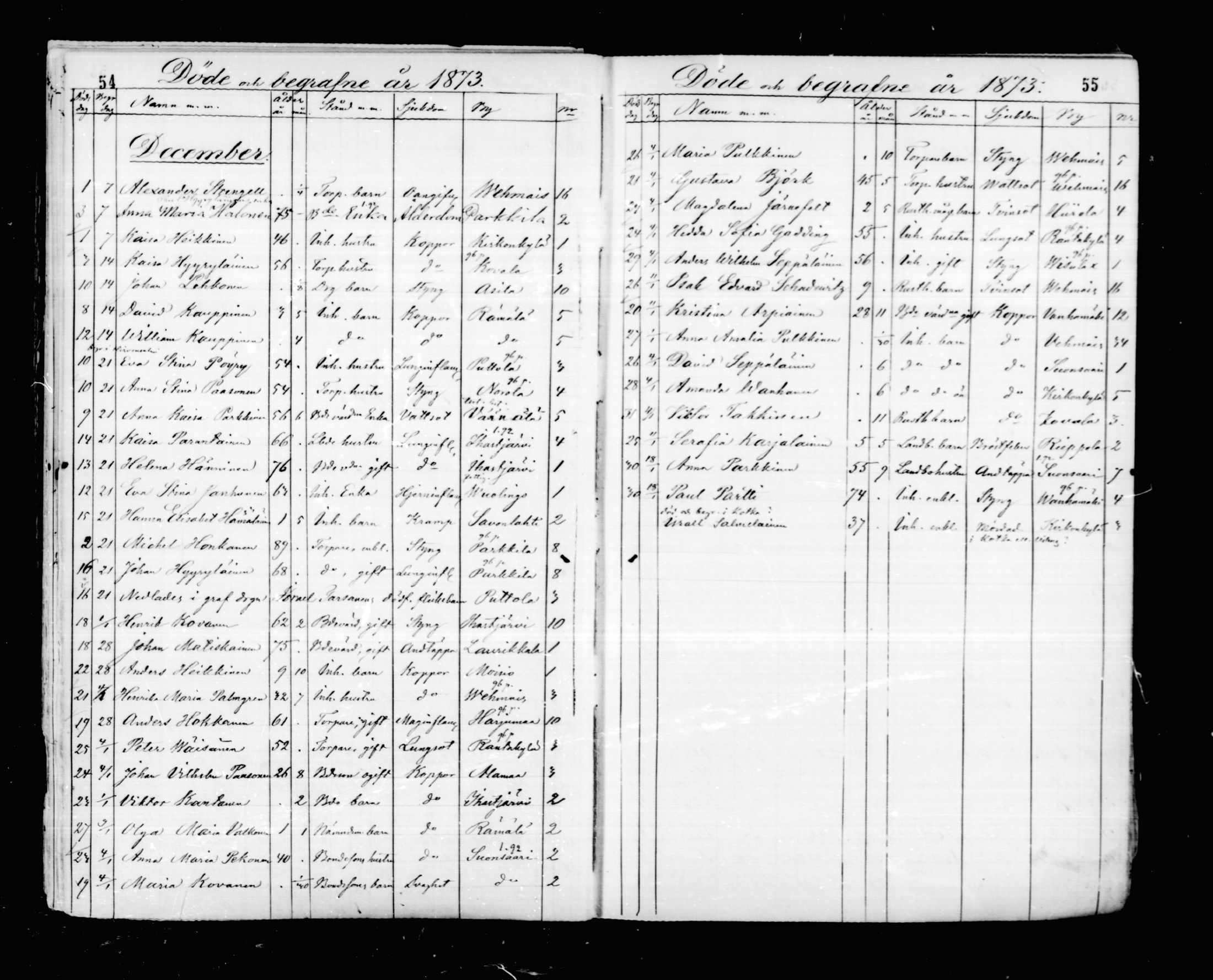 [ ../kirjat/Kirkonkirjat/mikkeli/kuolleet_1869-1882_msrk_mko1-3/kuvat/28.jpg ]