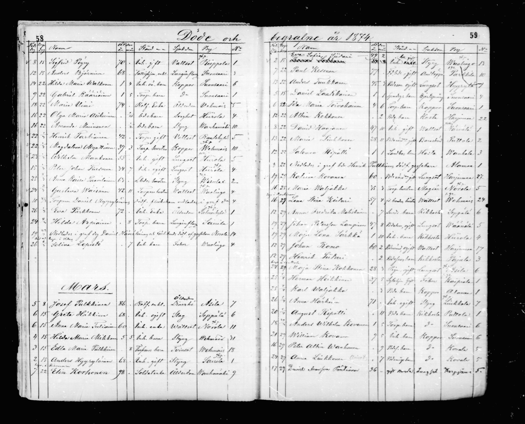 [ ../kirjat/Kirkonkirjat/mikkeli/kuolleet_1869-1882_msrk_mko1-3/kuvat/30.jpg ]