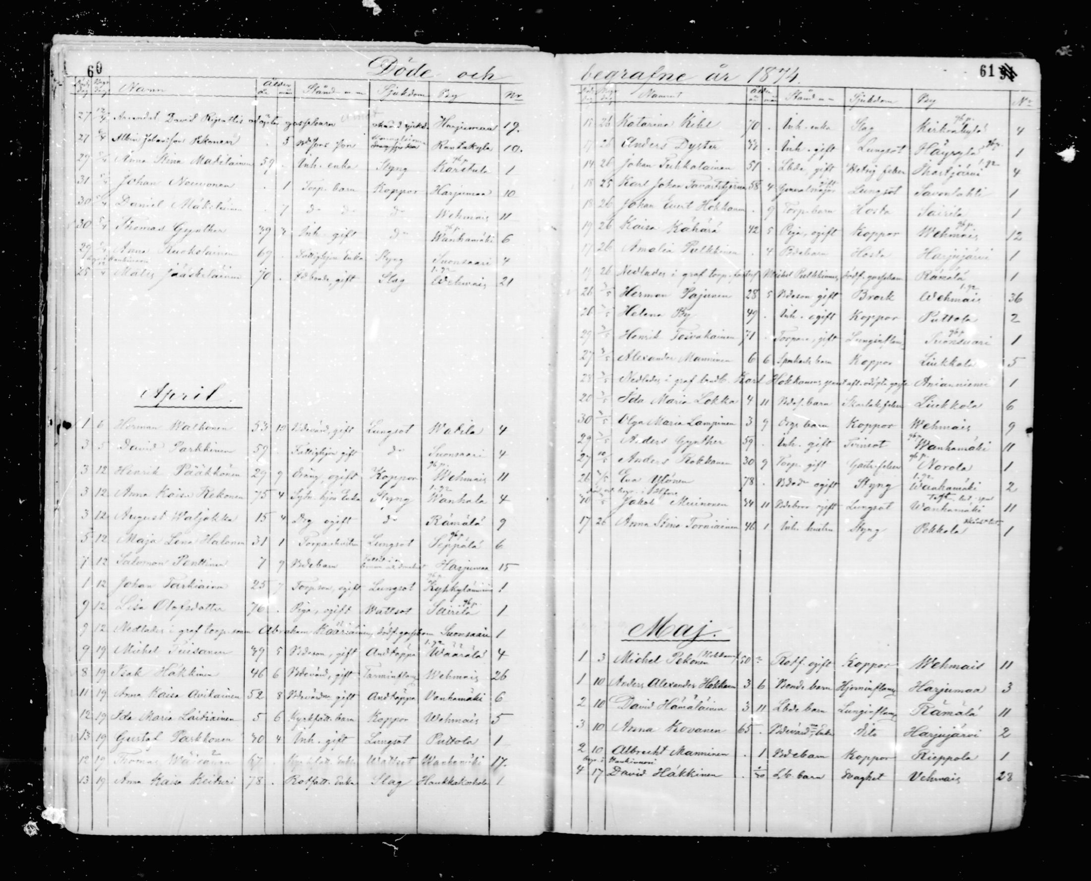 [ ../kirjat/Kirkonkirjat/mikkeli/kuolleet_1869-1882_msrk_mko1-3/kuvat/31.jpg ]
