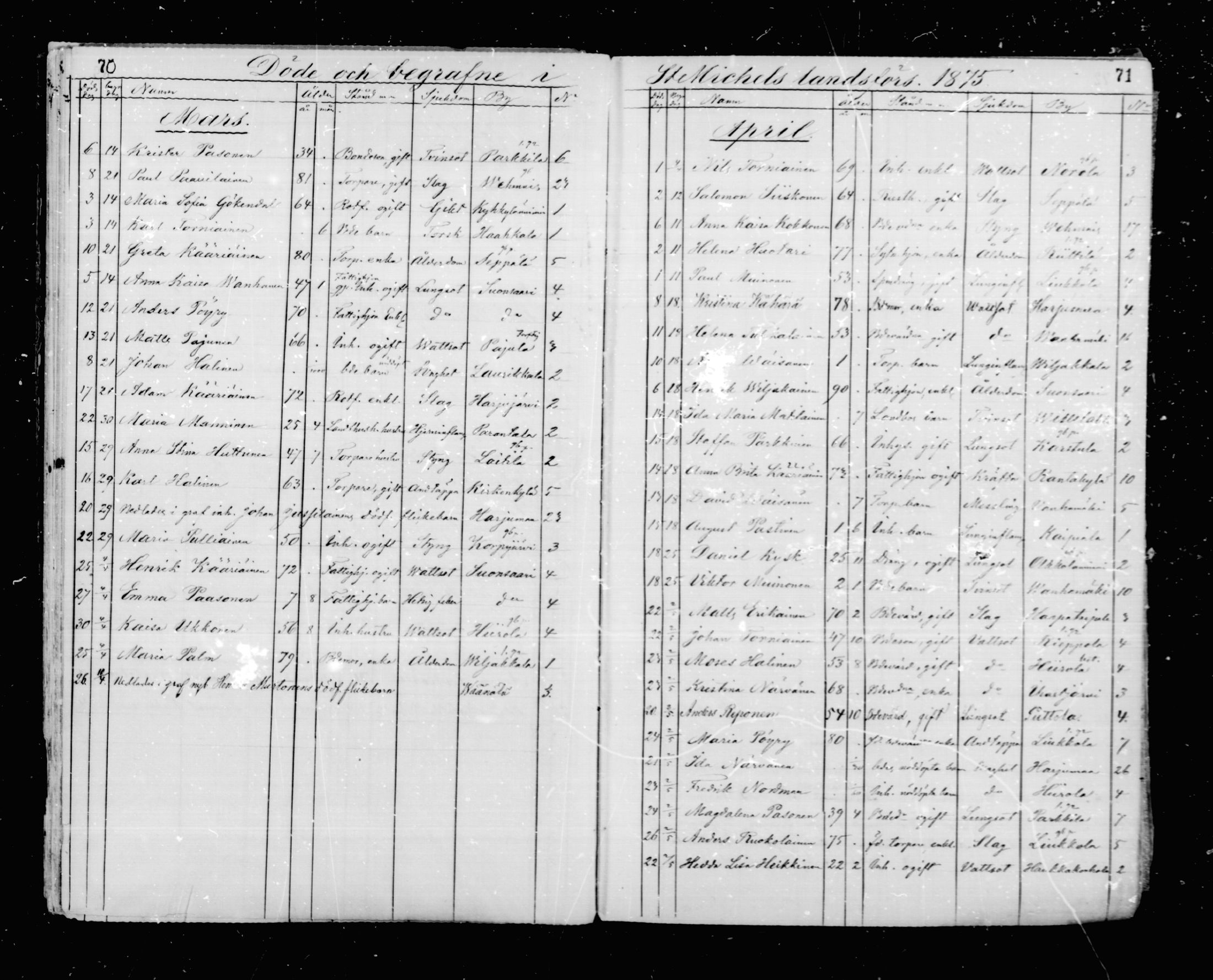 [ ../kirjat/Kirkonkirjat/mikkeli/kuolleet_1869-1882_msrk_mko1-3/kuvat/36.jpg ]