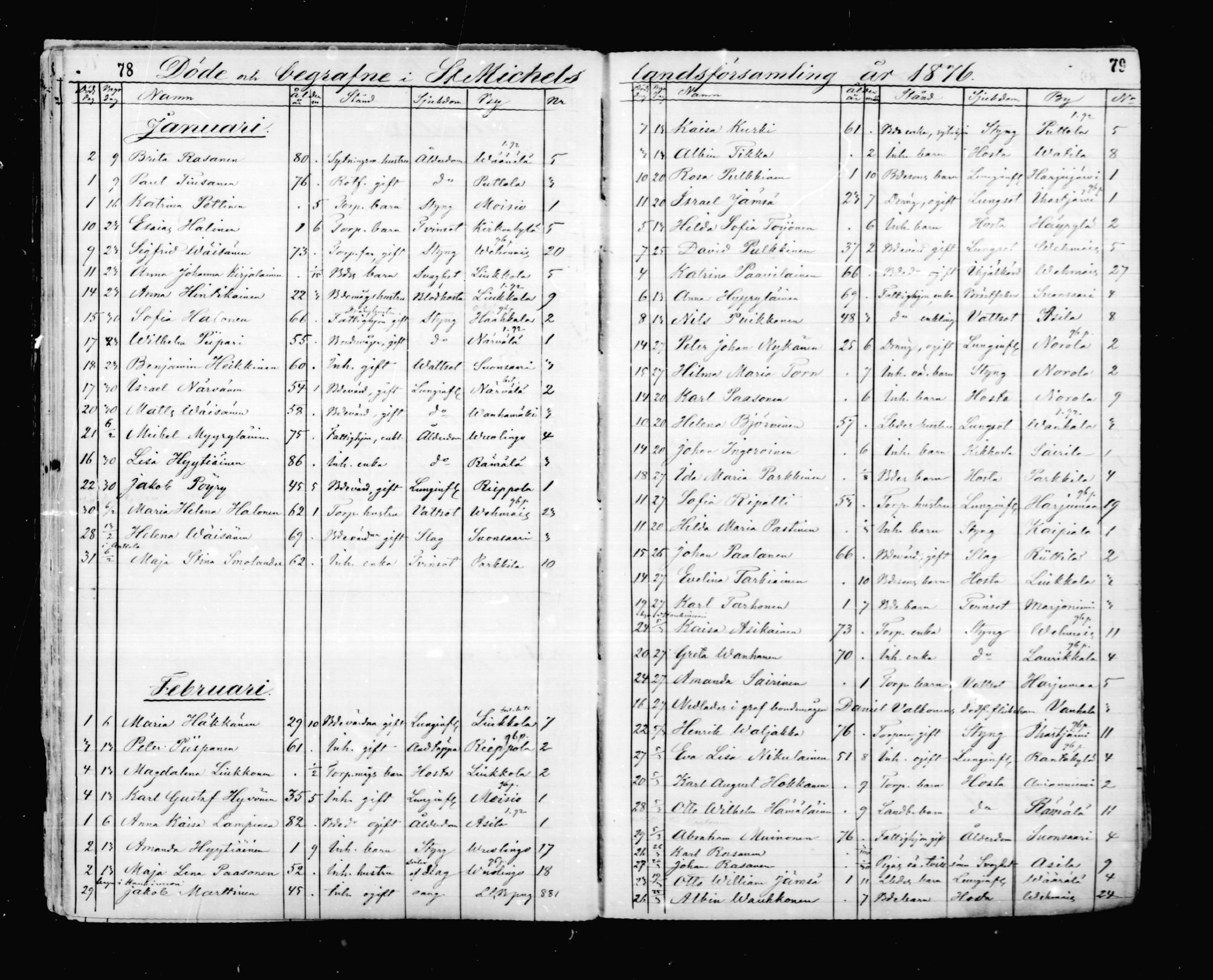[ ../kirjat/Kirkonkirjat/mikkeli/kuolleet_1869-1882_msrk_mko1-3/kuvat/40.jpg ]