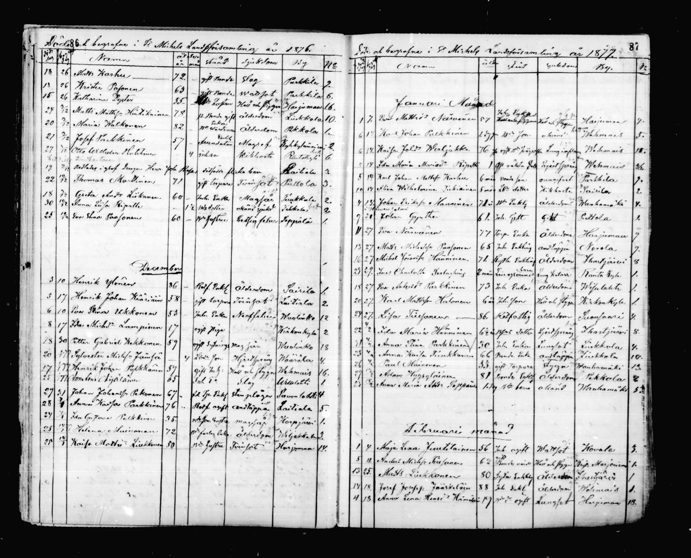 [ ../kirjat/Kirkonkirjat/mikkeli/kuolleet_1869-1882_msrk_mko1-3/kuvat/44.jpg ]