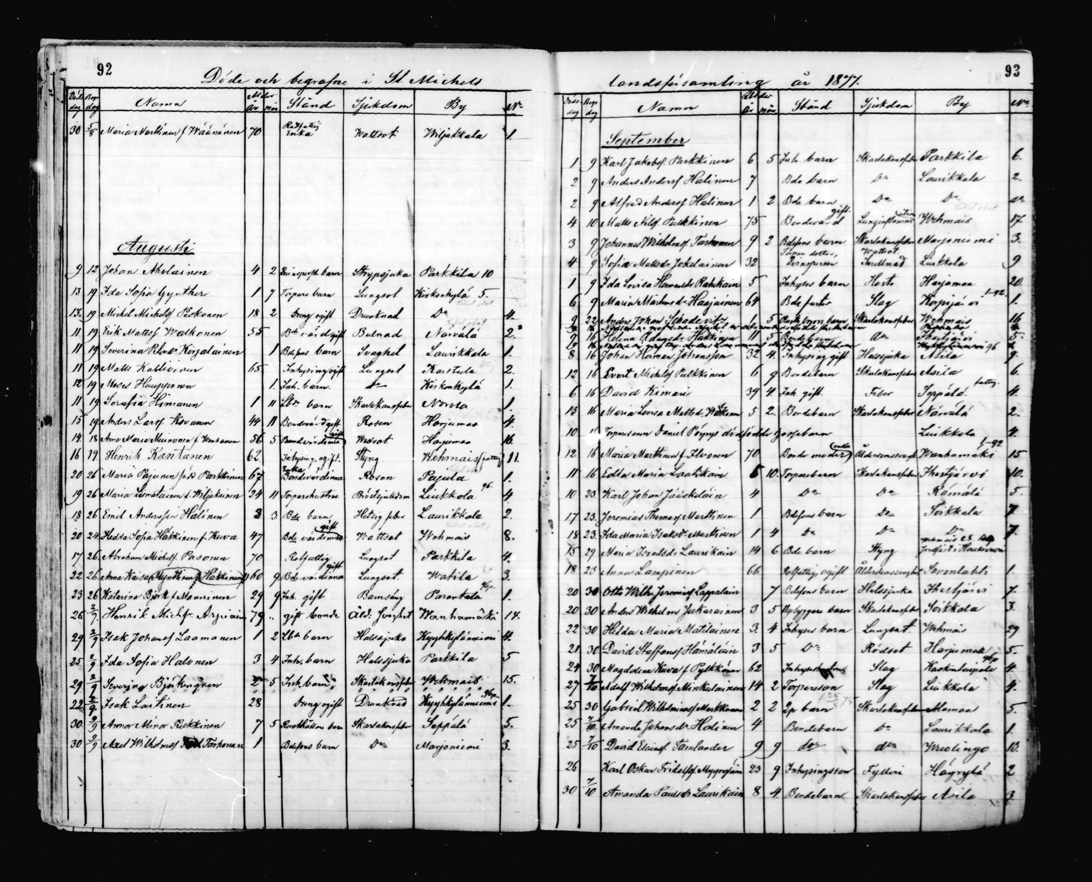 [ ../kirjat/Kirkonkirjat/mikkeli/kuolleet_1869-1882_msrk_mko1-3/kuvat/47.jpg ]