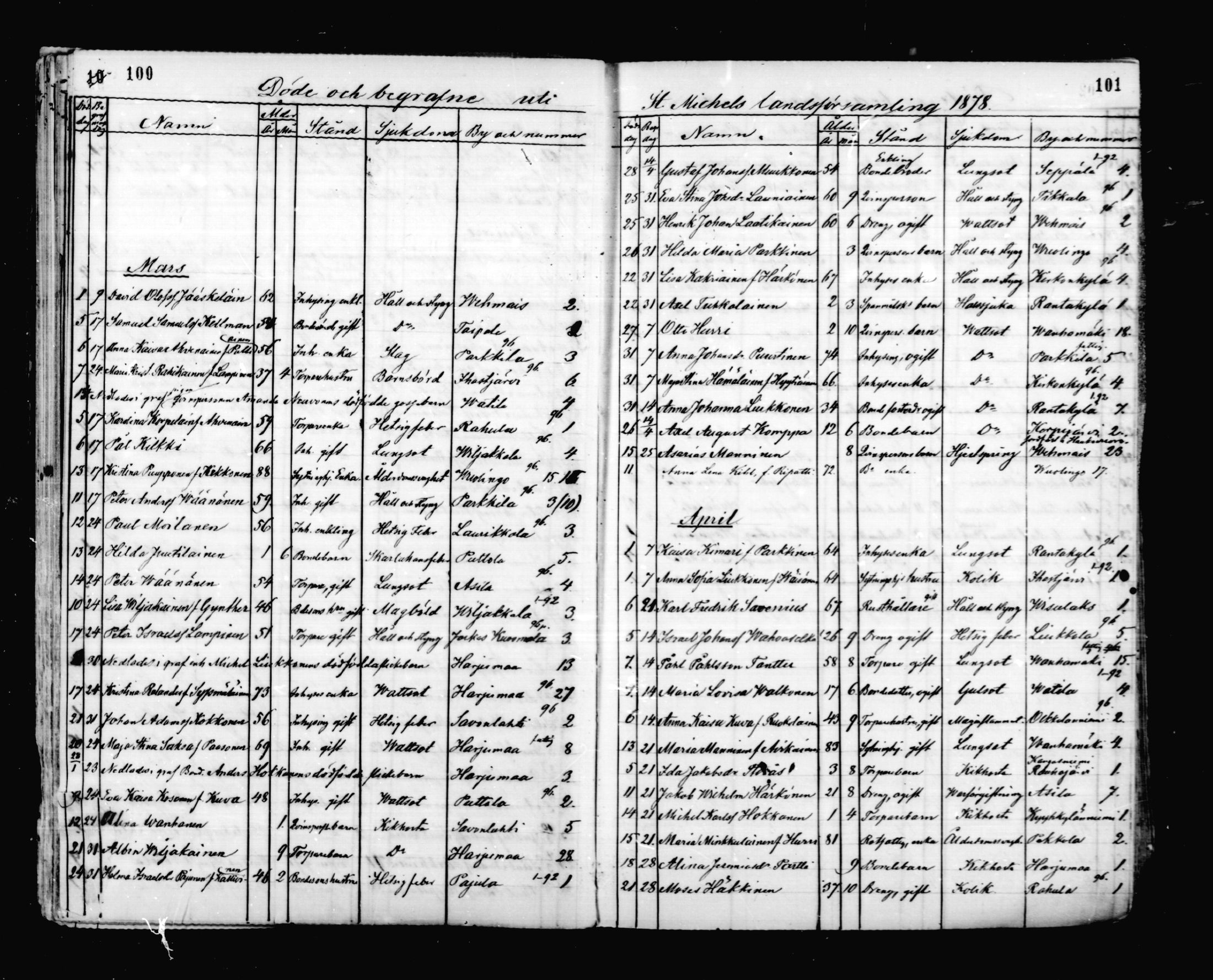 [ ../kirjat/Kirkonkirjat/mikkeli/kuolleet_1869-1882_msrk_mko1-3/kuvat/51.jpg ]