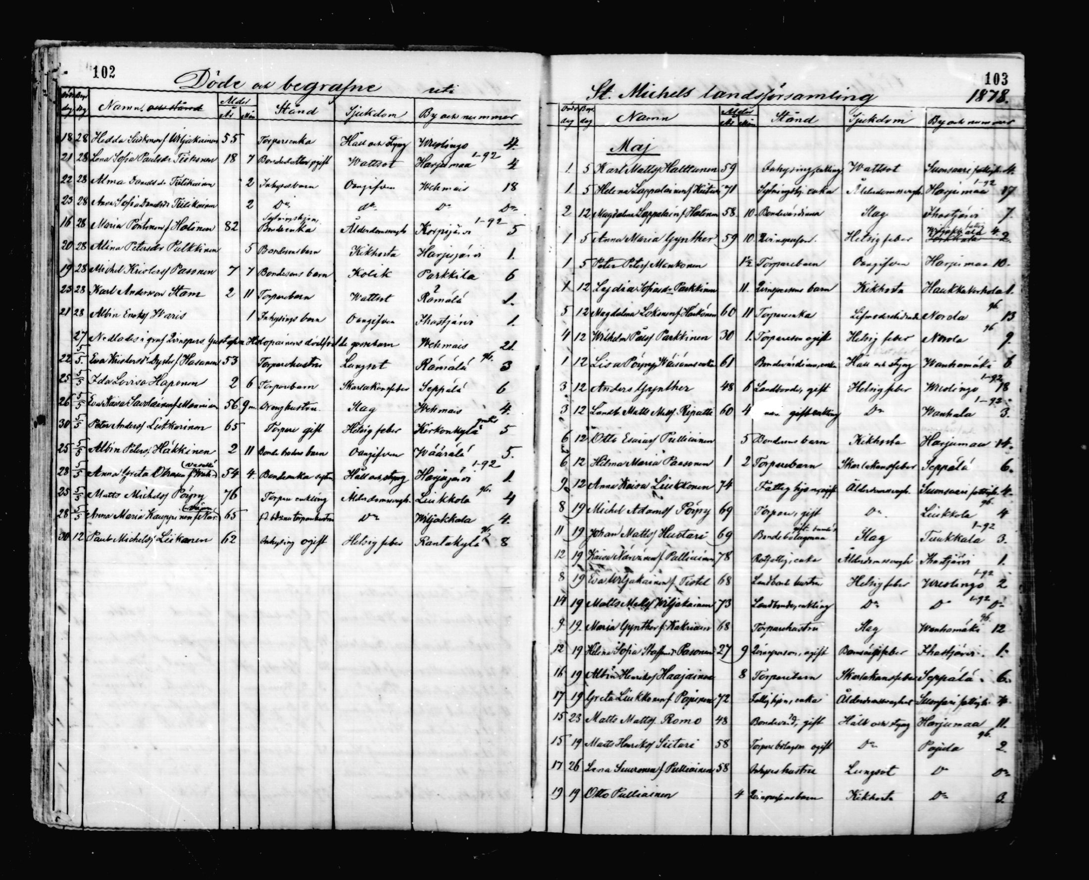 [ ../kirjat/Kirkonkirjat/mikkeli/kuolleet_1869-1882_msrk_mko1-3/kuvat/52.jpg ]
