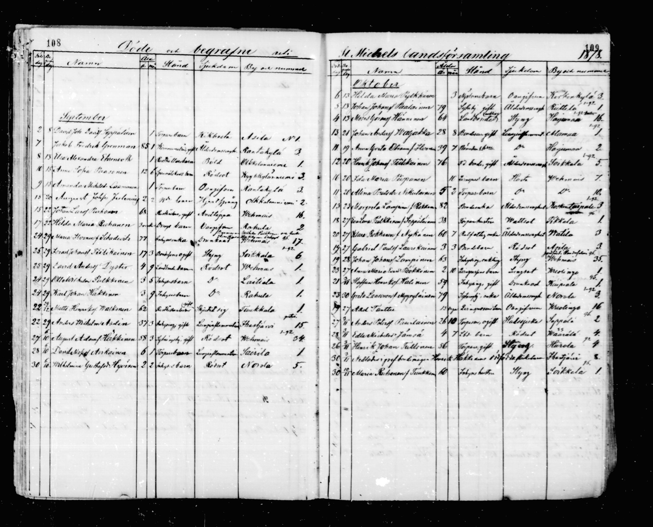 [ ../kirjat/Kirkonkirjat/mikkeli/kuolleet_1869-1882_msrk_mko1-3/kuvat/55.jpg ]