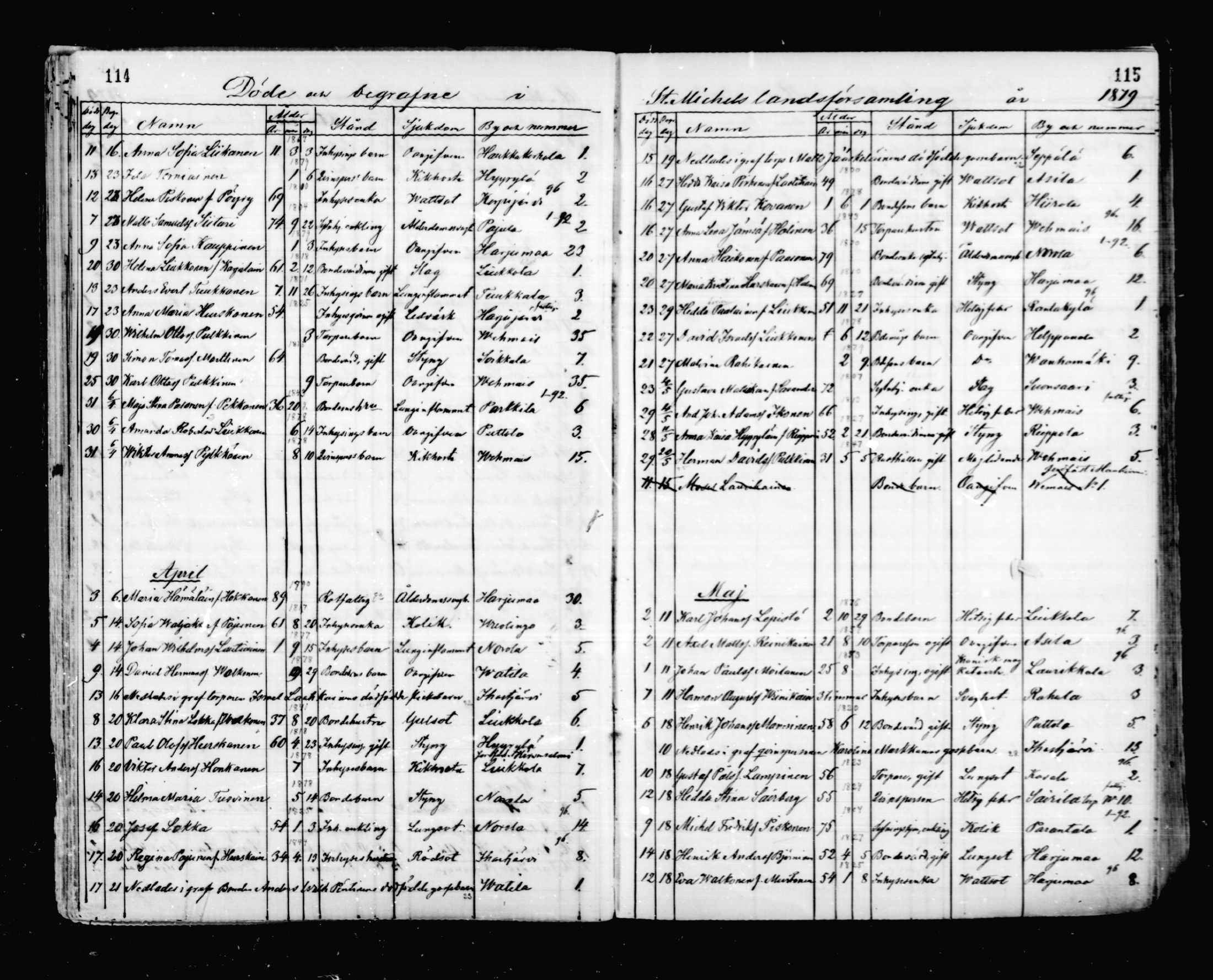 [ ../kirjat/Kirkonkirjat/mikkeli/kuolleet_1869-1882_msrk_mko1-3/kuvat/58.jpg ]