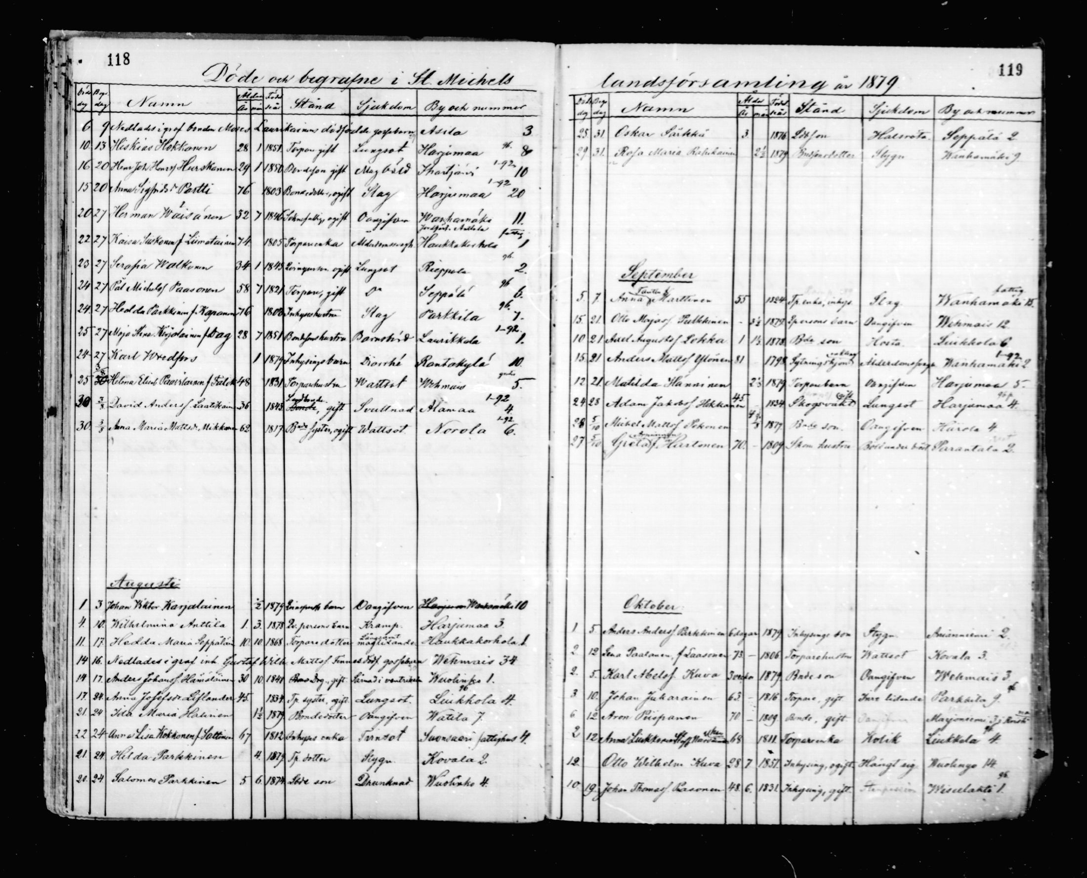 [ ../kirjat/Kirkonkirjat/mikkeli/kuolleet_1869-1882_msrk_mko1-3/kuvat/60.jpg ]