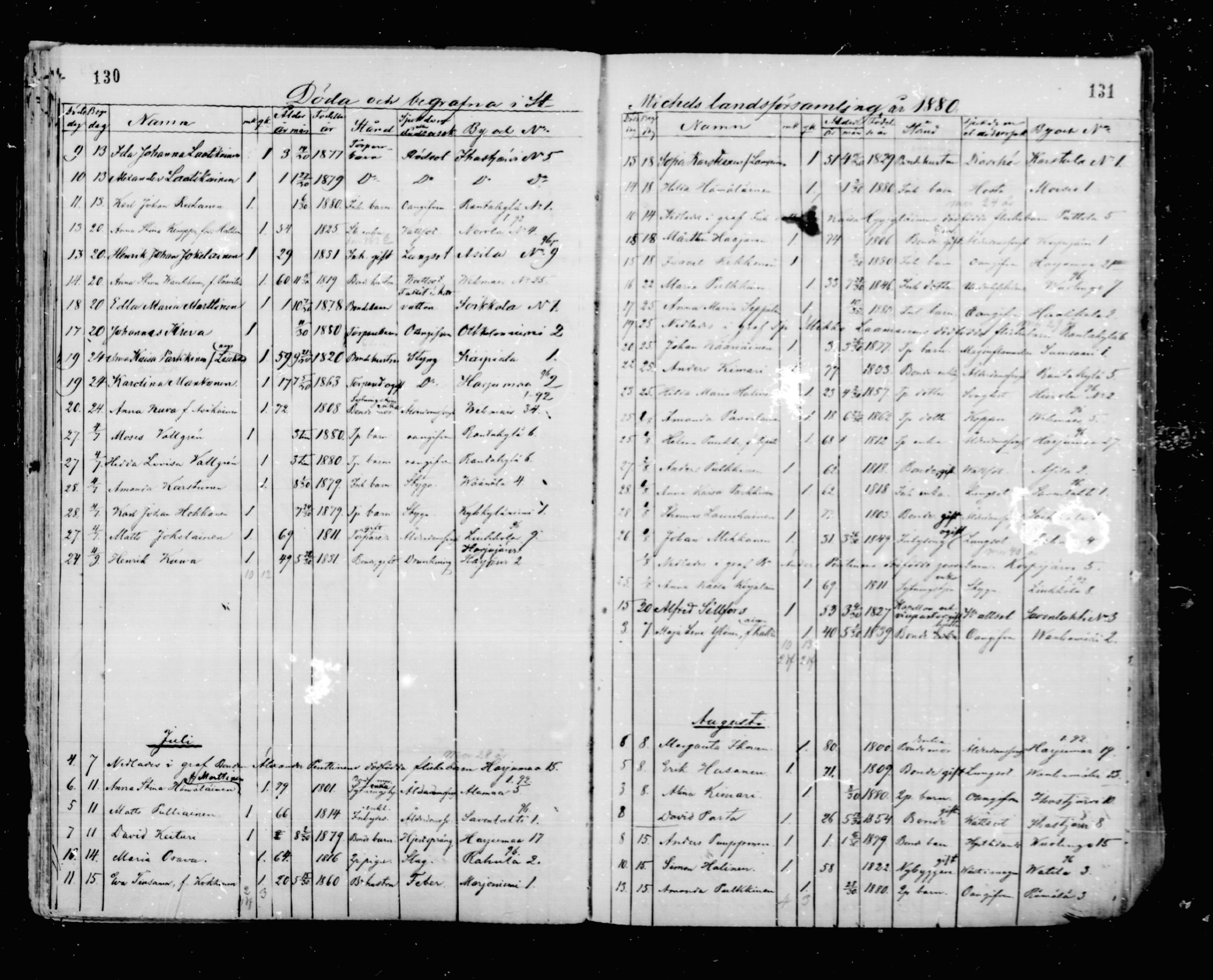 [ ../kirjat/Kirkonkirjat/mikkeli/kuolleet_1869-1882_msrk_mko1-3/kuvat/66.jpg ]
