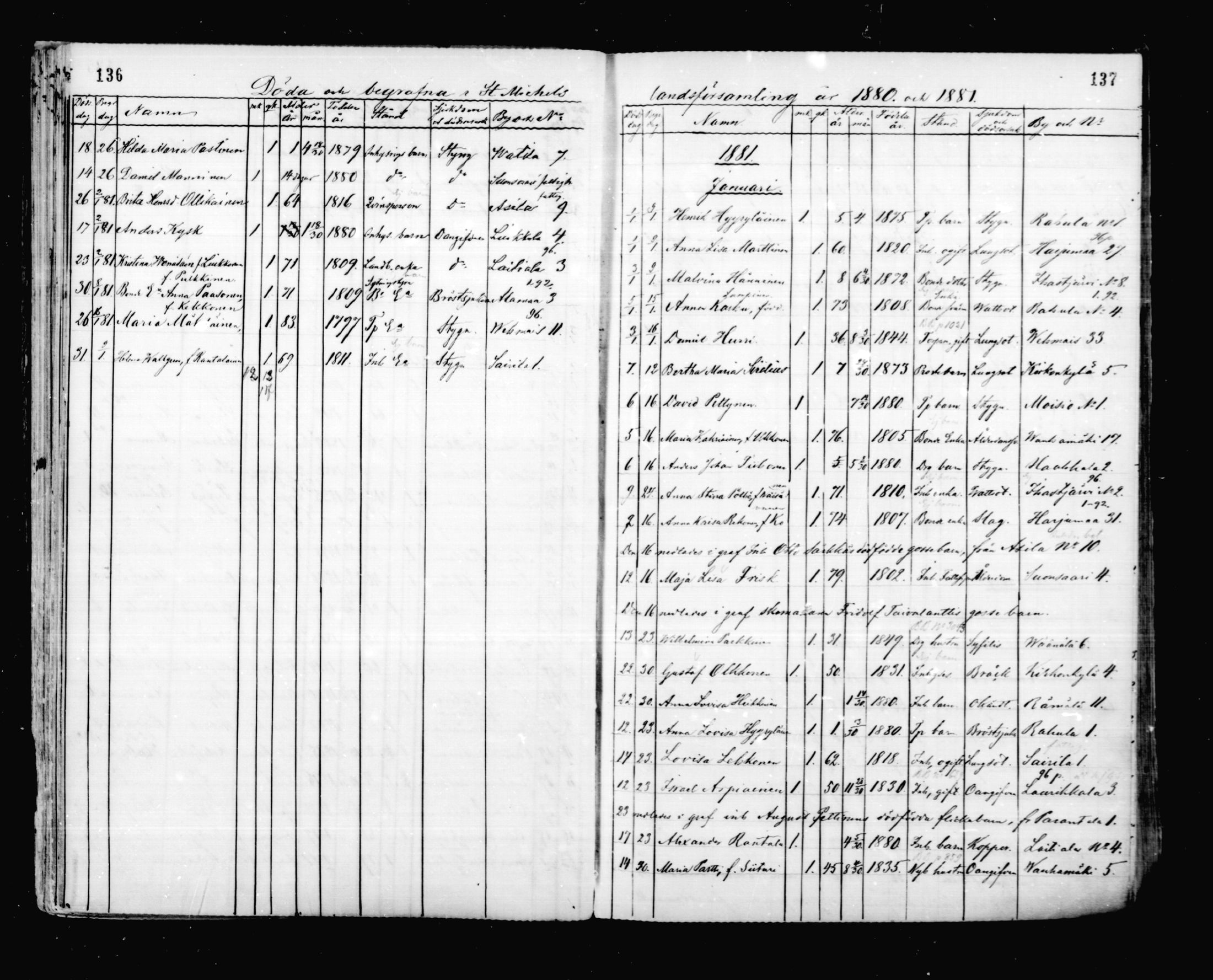 [ ../kirjat/Kirkonkirjat/mikkeli/kuolleet_1869-1882_msrk_mko1-3/kuvat/69.jpg ]