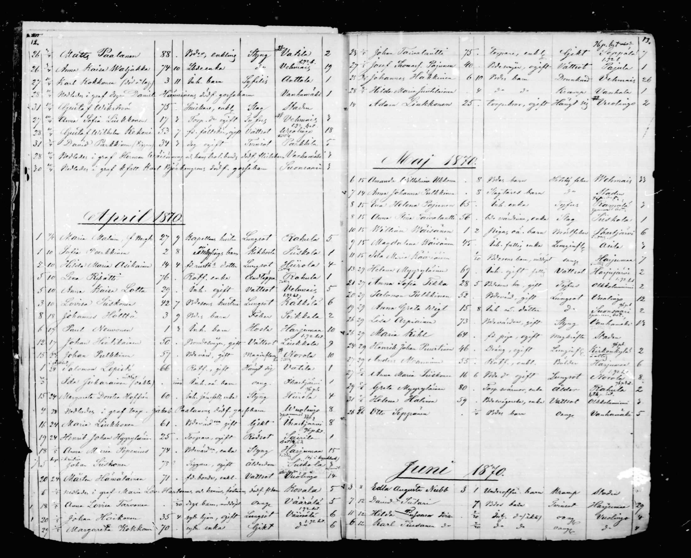 [ ../kirjat/Kirkonkirjat/mikkeli/kuolleet_1869-1882_msrk_mko1-3/kuvat/7.jpg ]