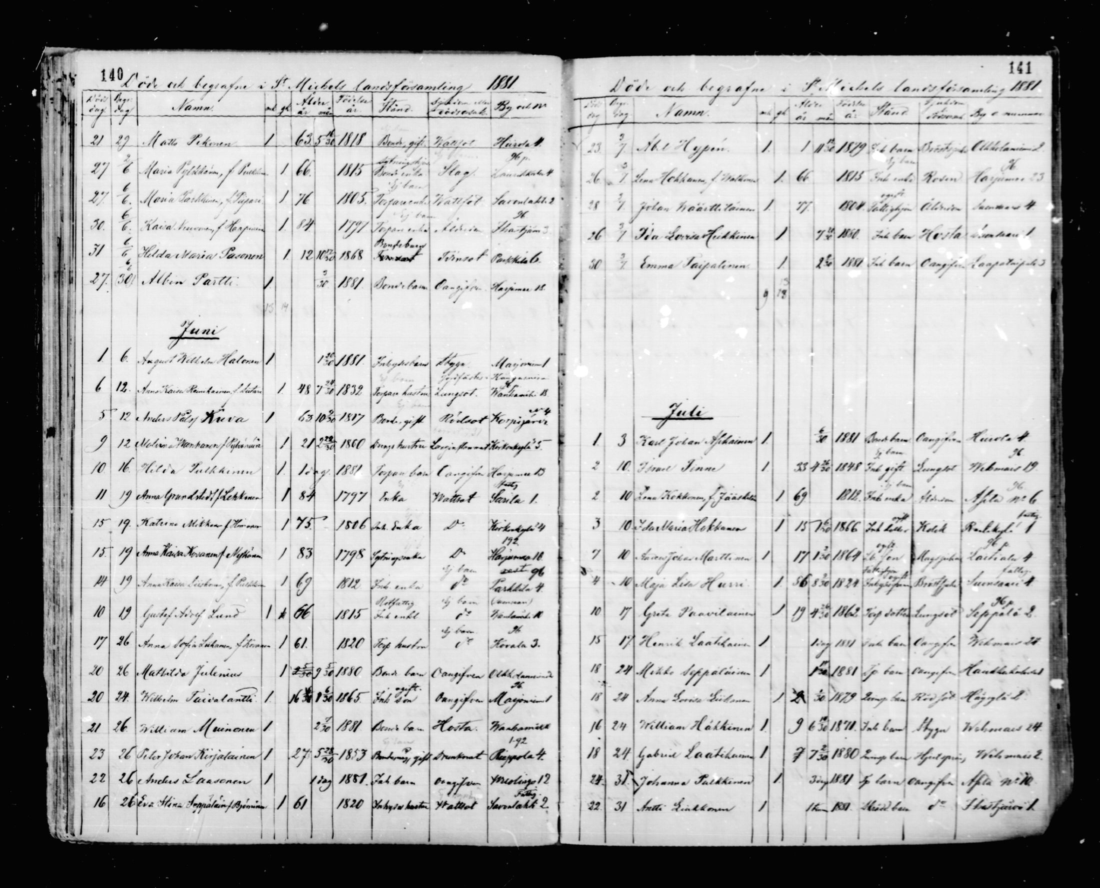 [ ../kirjat/Kirkonkirjat/mikkeli/kuolleet_1869-1882_msrk_mko1-3/kuvat/72.jpg ]