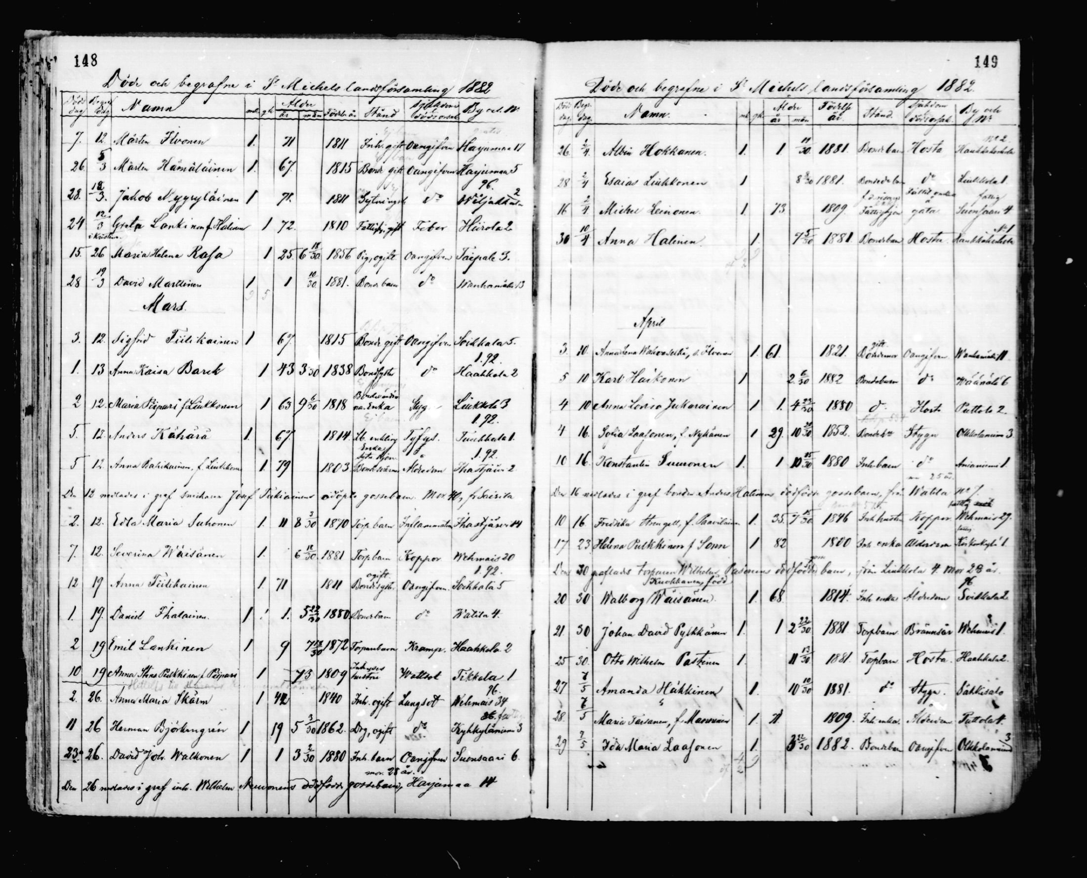 [ ../kirjat/Kirkonkirjat/mikkeli/kuolleet_1869-1882_msrk_mko1-3/kuvat/76.jpg ]