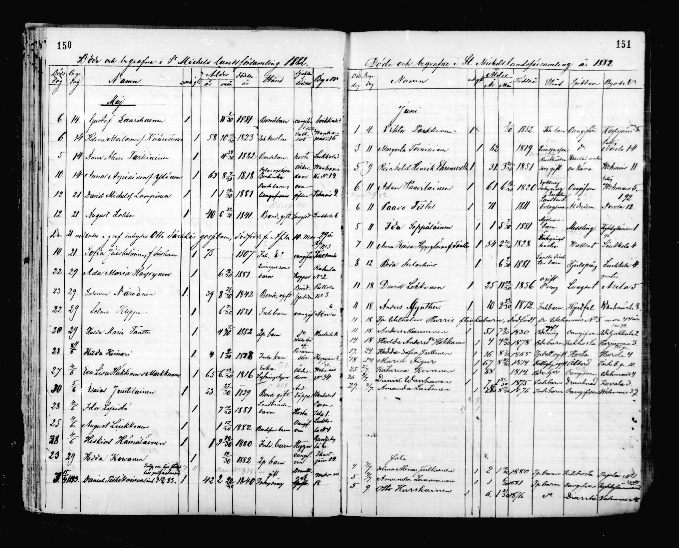 [ ../kirjat/Kirkonkirjat/mikkeli/kuolleet_1869-1882_msrk_mko1-3/kuvat/77.jpg ]