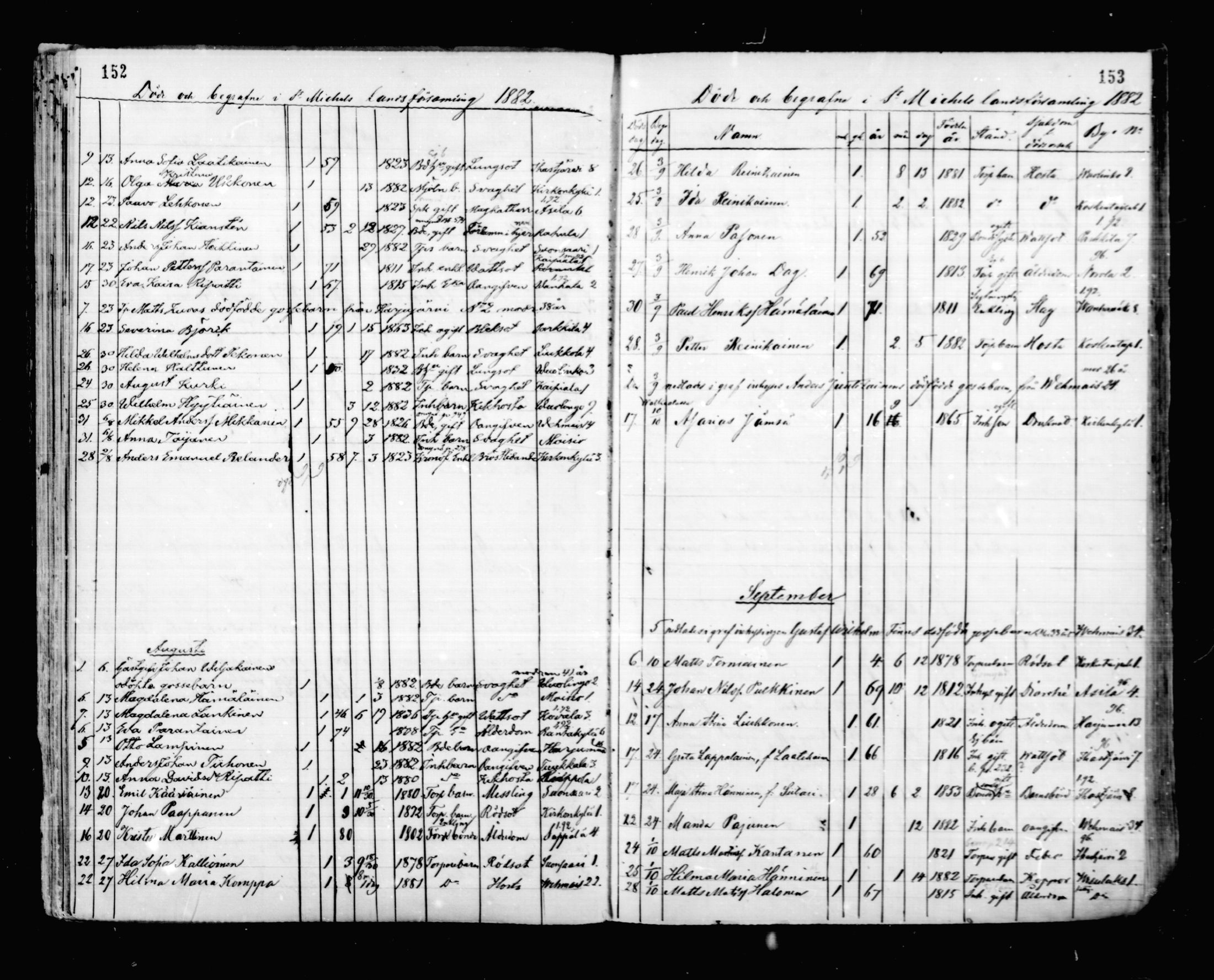 [ ../kirjat/Kirkonkirjat/mikkeli/kuolleet_1869-1882_msrk_mko1-3/kuvat/78.jpg ]