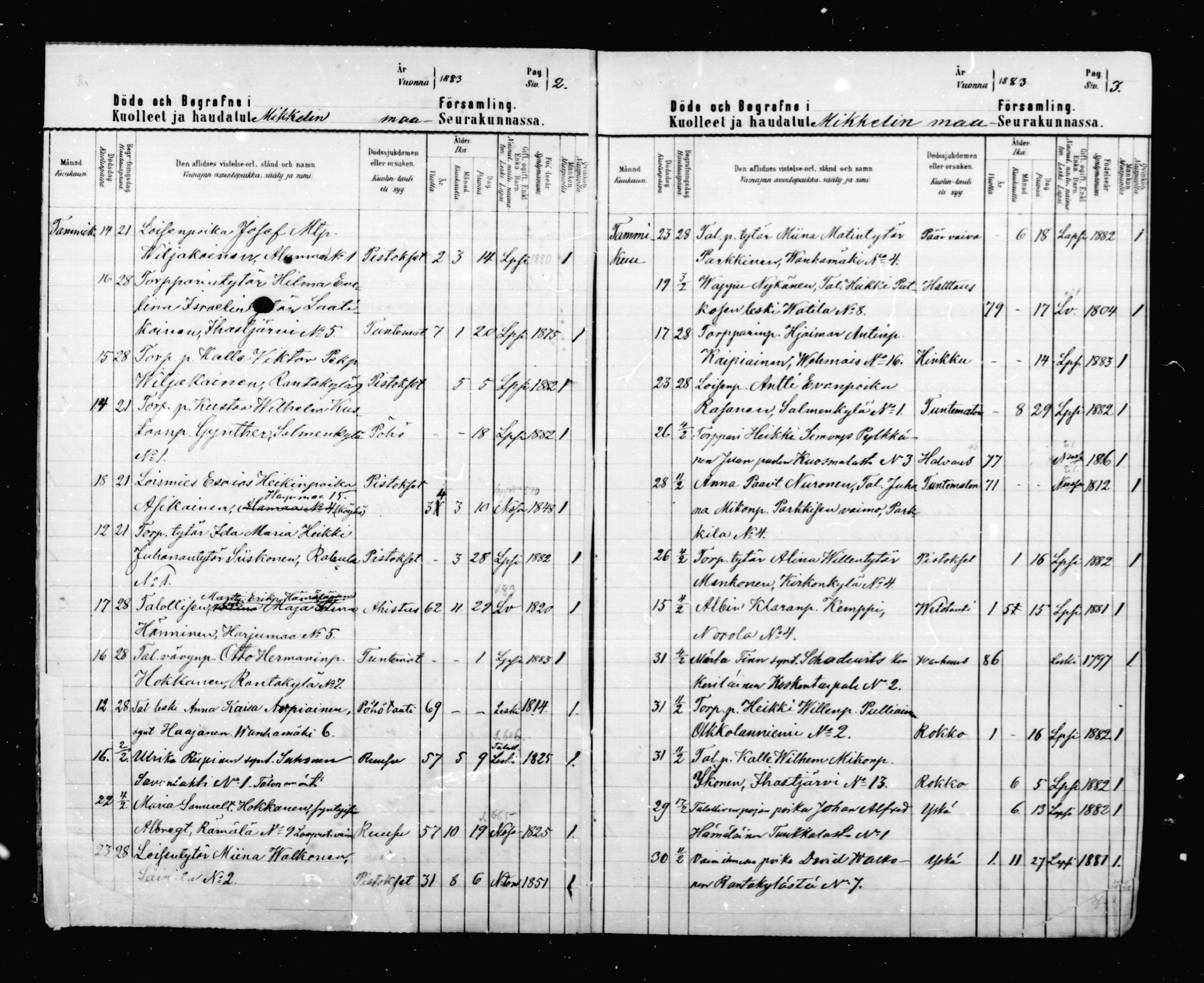 [ ../kirjat/Kirkonkirjat/mikkeli/kuolleet_1883-1890_msrk_mko4-6/kuvat/2.jpg ]