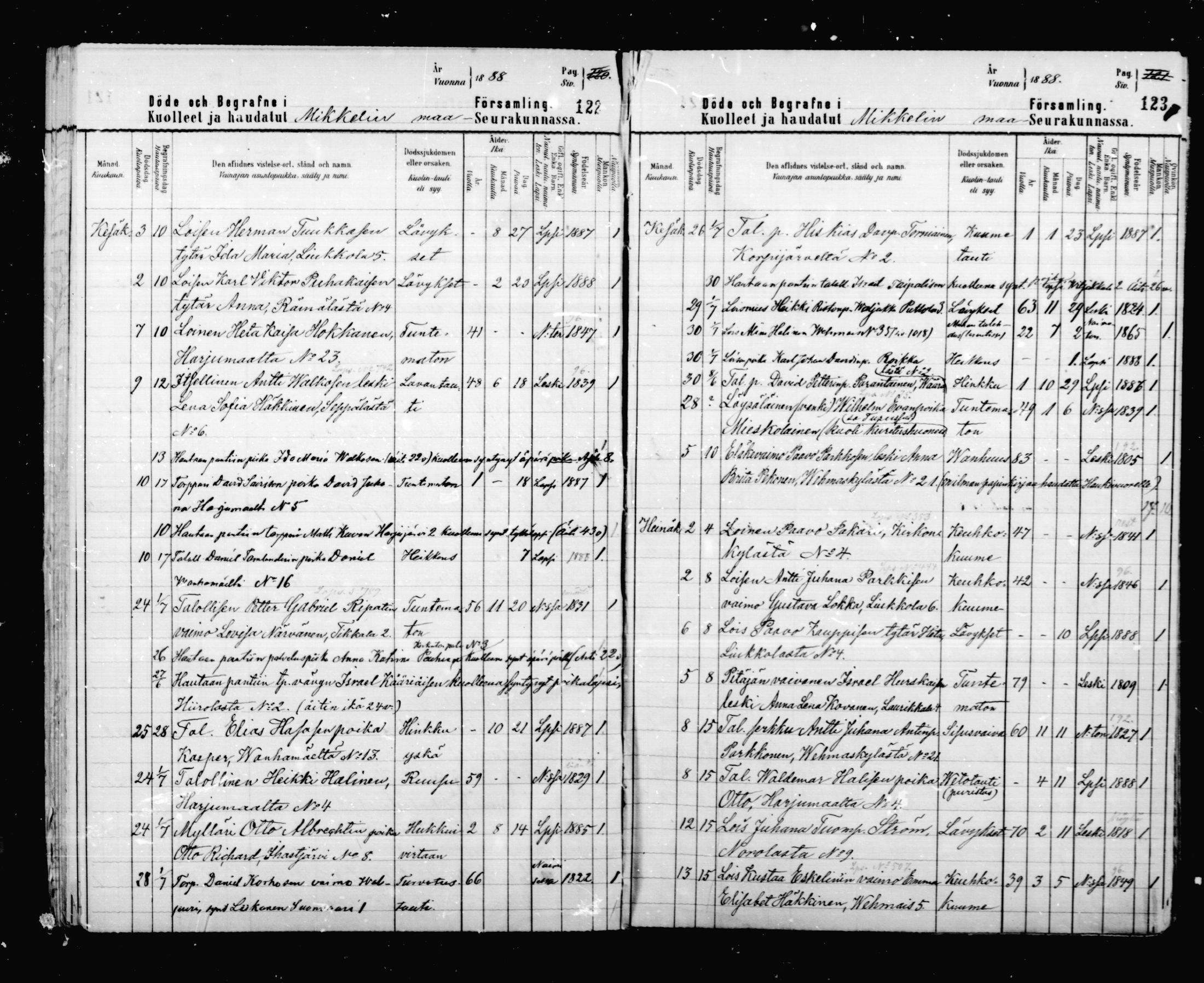 [ ../kirjat/Kirkonkirjat/mikkeli/kuolleet_1883-1890_msrk_mko4-6/kuvat/62.jpg ]
