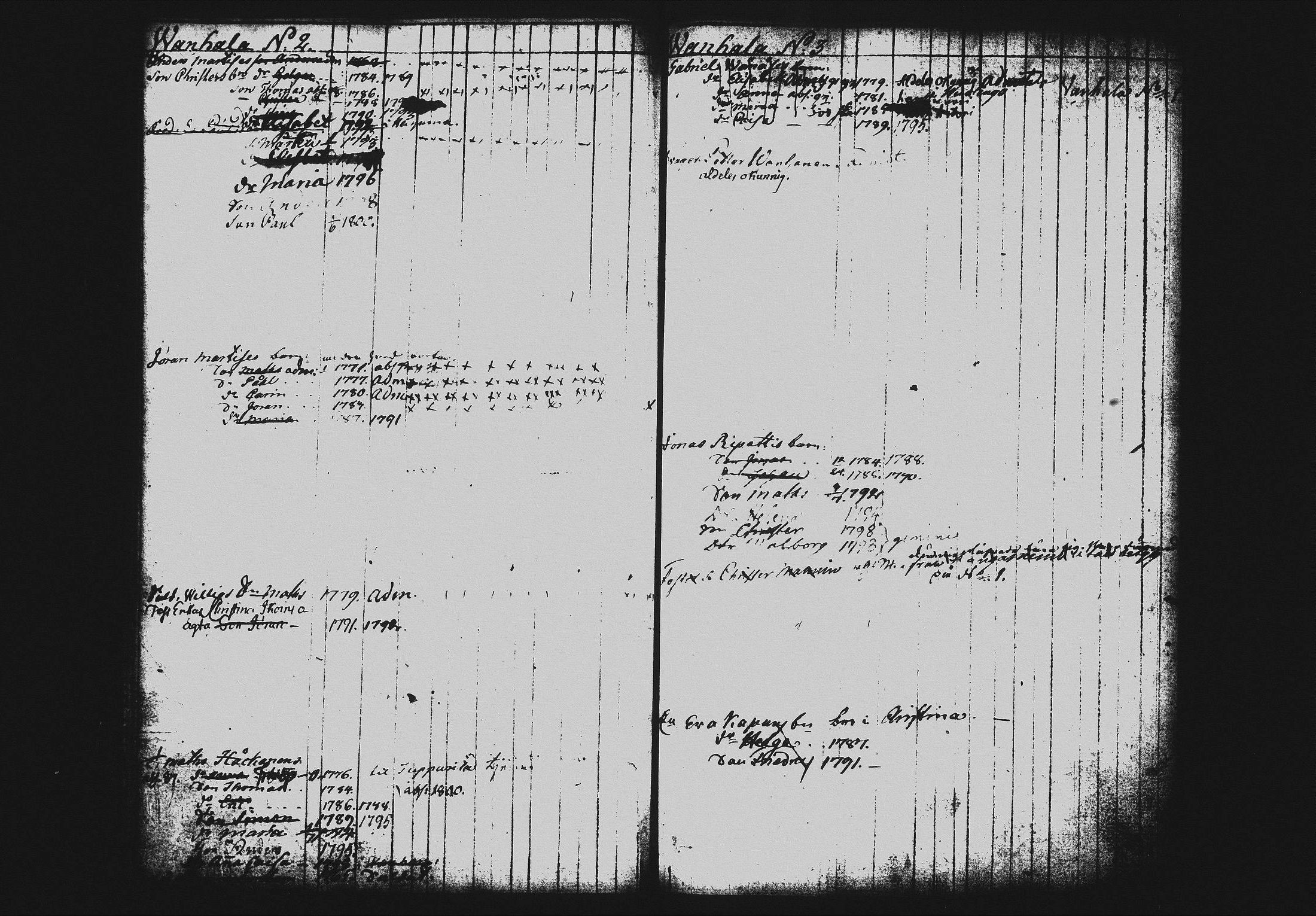 [ ../kirjat/Kirkonkirjat/mikkeli/lastenkirja_1785-1800_msrk_tk1150_i/kuvat/118.jpg ]
