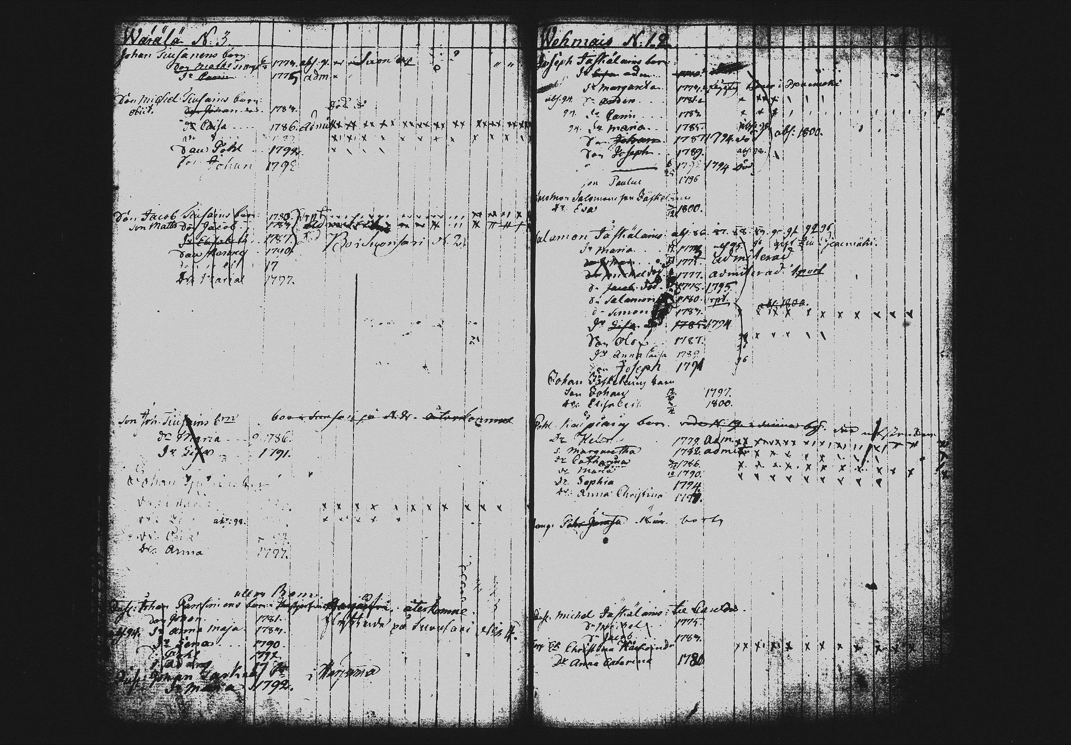 [ ../kirjat/Kirkonkirjat/mikkeli/lastenkirja_1785-1800_msrk_tk1150_i/kuvat/128.jpg ]