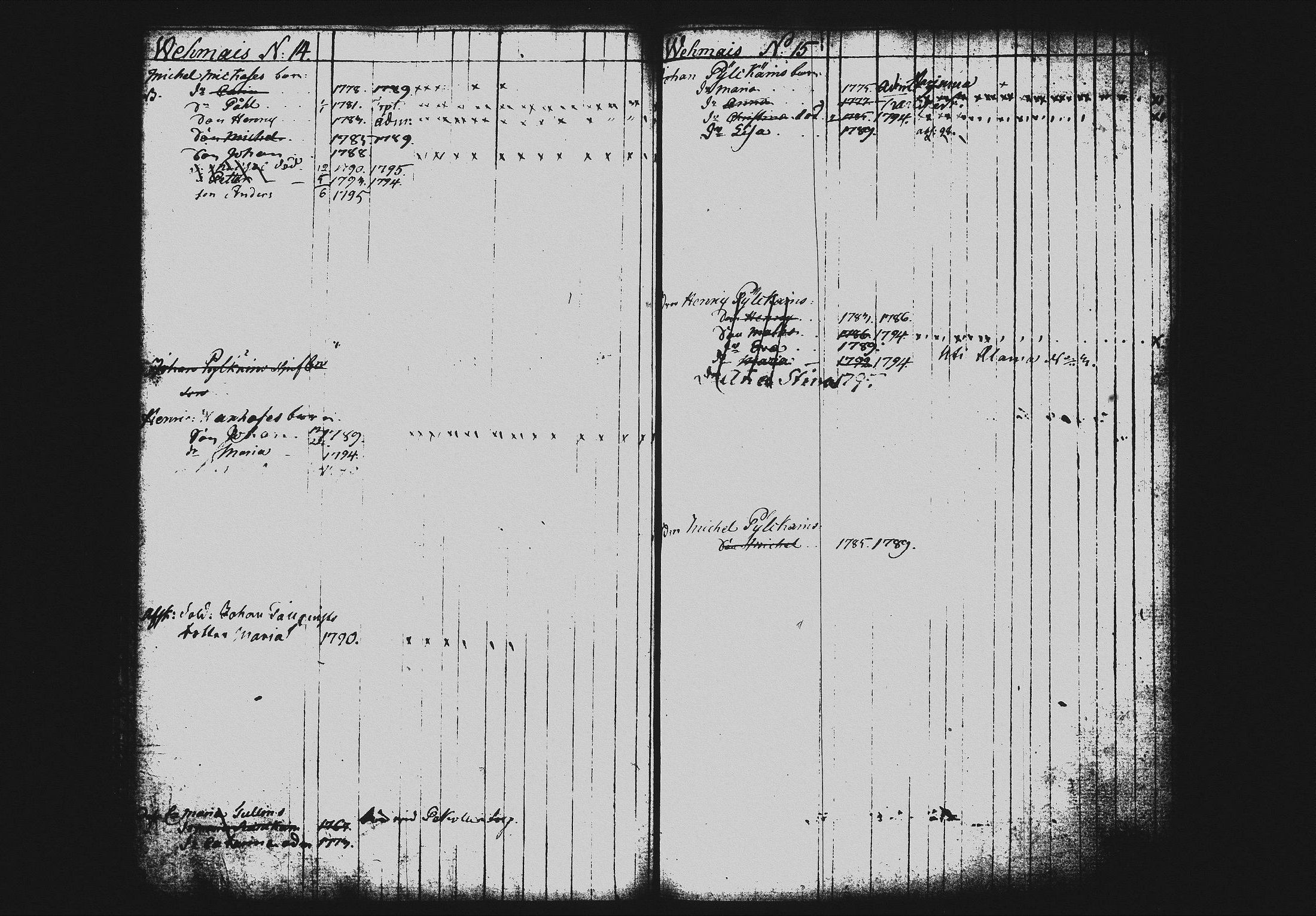 [ ../kirjat/Kirkonkirjat/mikkeli/lastenkirja_1785-1800_msrk_tk1150_i/kuvat/135.jpg ]