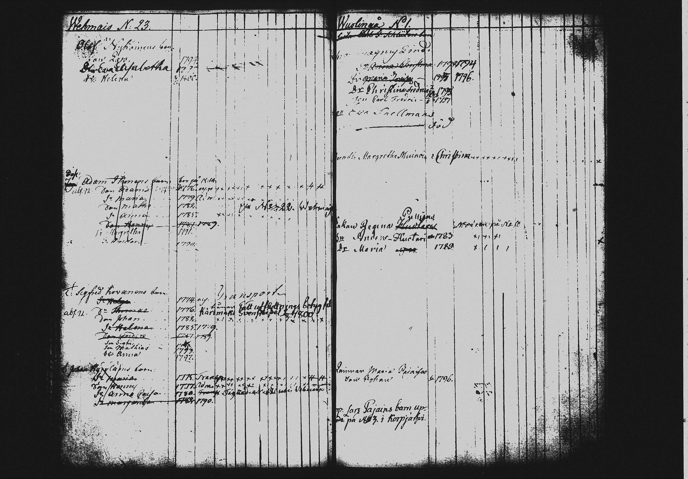 [ ../kirjat/Kirkonkirjat/mikkeli/lastenkirja_1785-1800_msrk_tk1150_i/kuvat/142.jpg ]