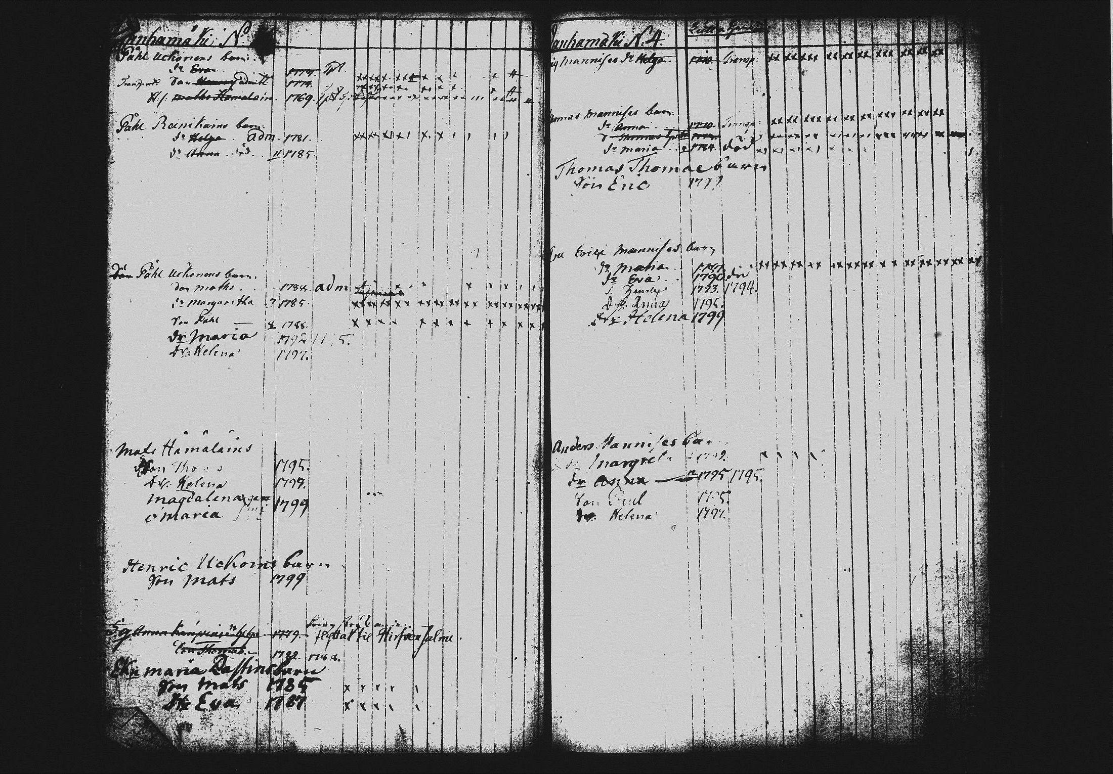 [ ../kirjat/Kirkonkirjat/mikkeli/lastenkirja_1785-1800_msrk_tk1150_i/kuvat/158.jpg ]