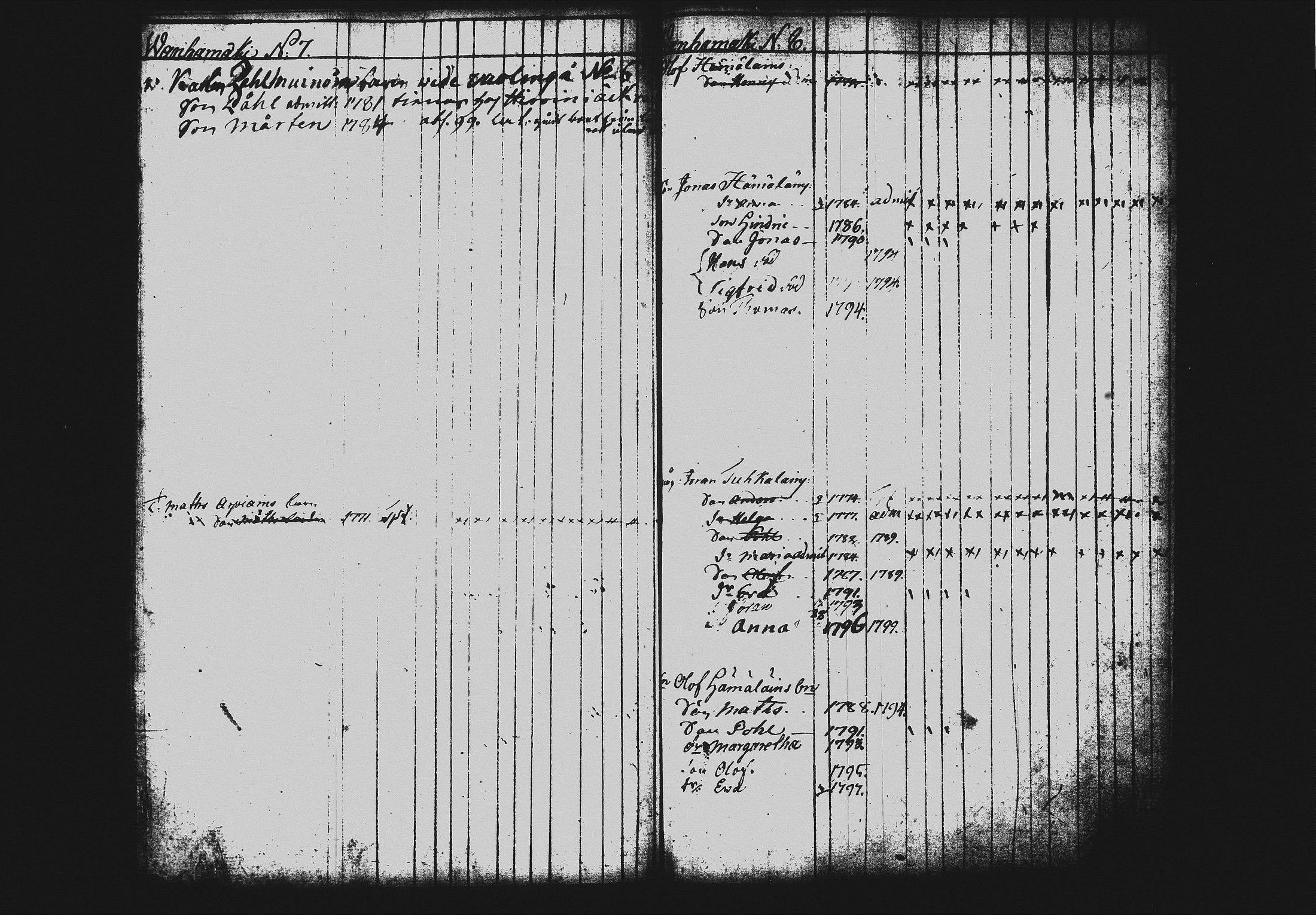 [ ../kirjat/Kirkonkirjat/mikkeli/lastenkirja_1785-1800_msrk_tk1150_i/kuvat/161.jpg ]
