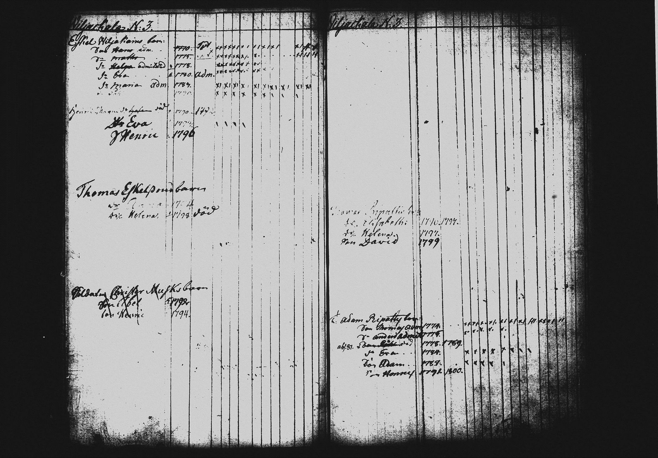 [ ../kirjat/Kirkonkirjat/mikkeli/lastenkirja_1785-1800_msrk_tk1150_i/kuvat/170.jpg ]