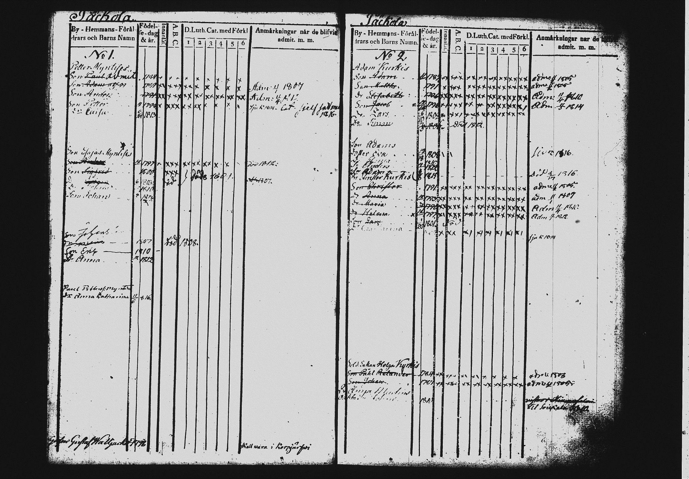 [ ../kirjat/Kirkonkirjat/mikkeli/lastenkirja_1801-1816_msrk_tk1150/kuvat/114.jpg ]
