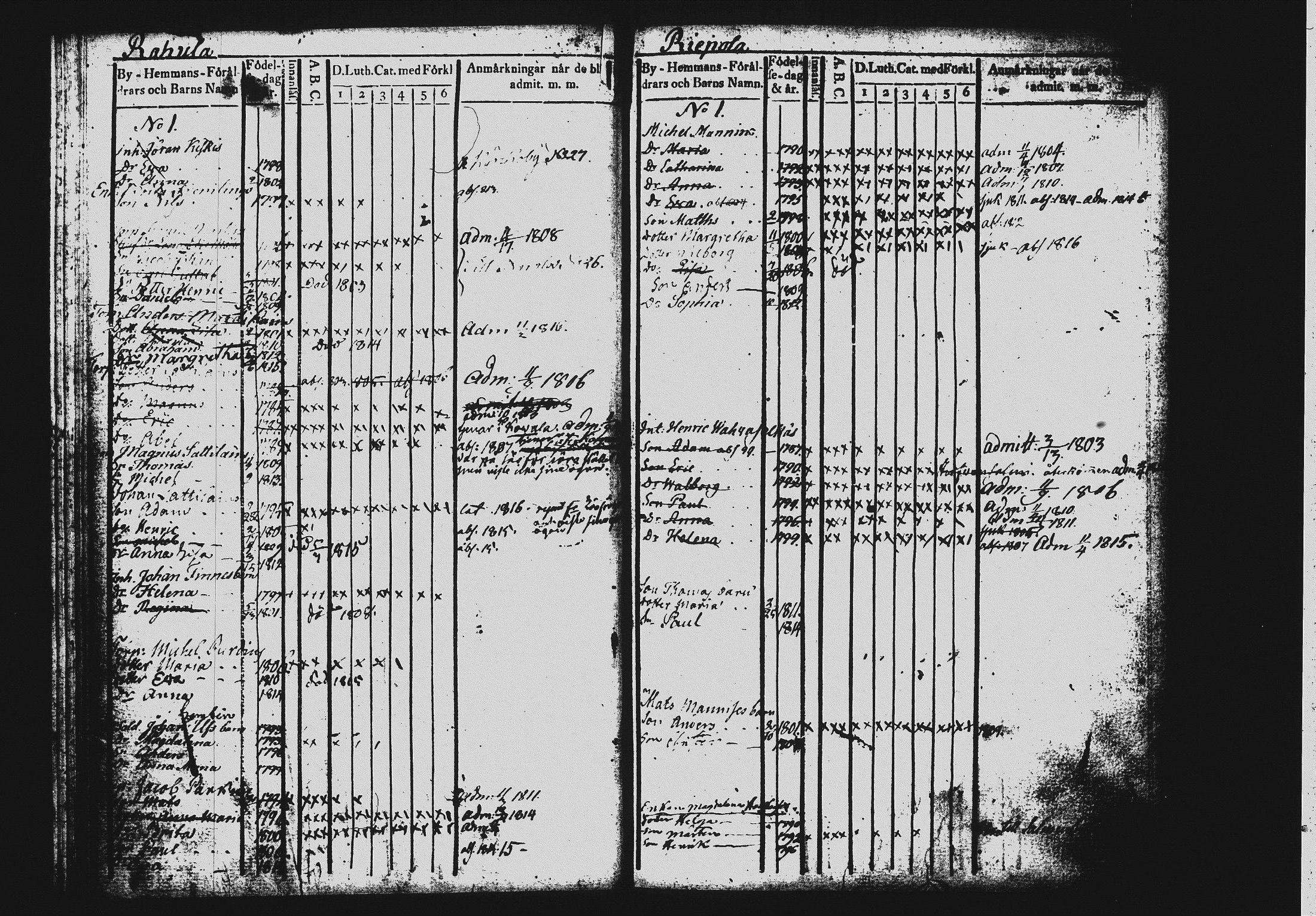[ ../kirjat/Kirkonkirjat/mikkeli/lastenkirja_1801-1816_msrk_tk1150/kuvat/143.jpg ]