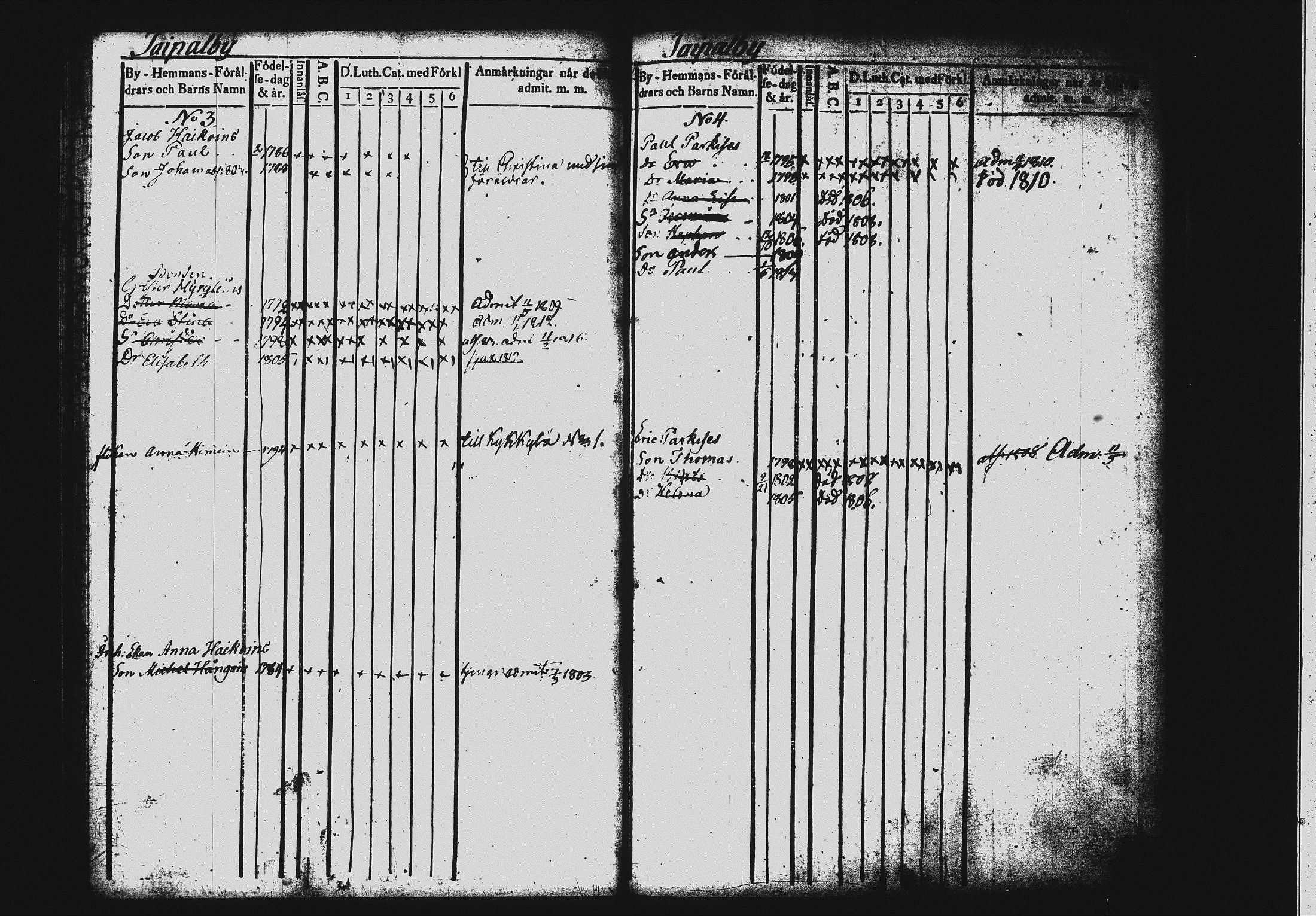 [ ../kirjat/Kirkonkirjat/mikkeli/lastenkirja_1801-1816_msrk_tk1150/kuvat/176.jpg ]