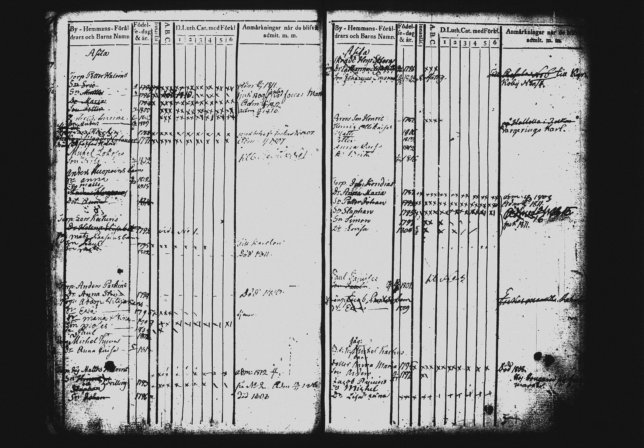 [ ../kirjat/Kirkonkirjat/mikkeli/lastenkirja_1801-1816_msrk_tk1150/kuvat/18.jpg ]