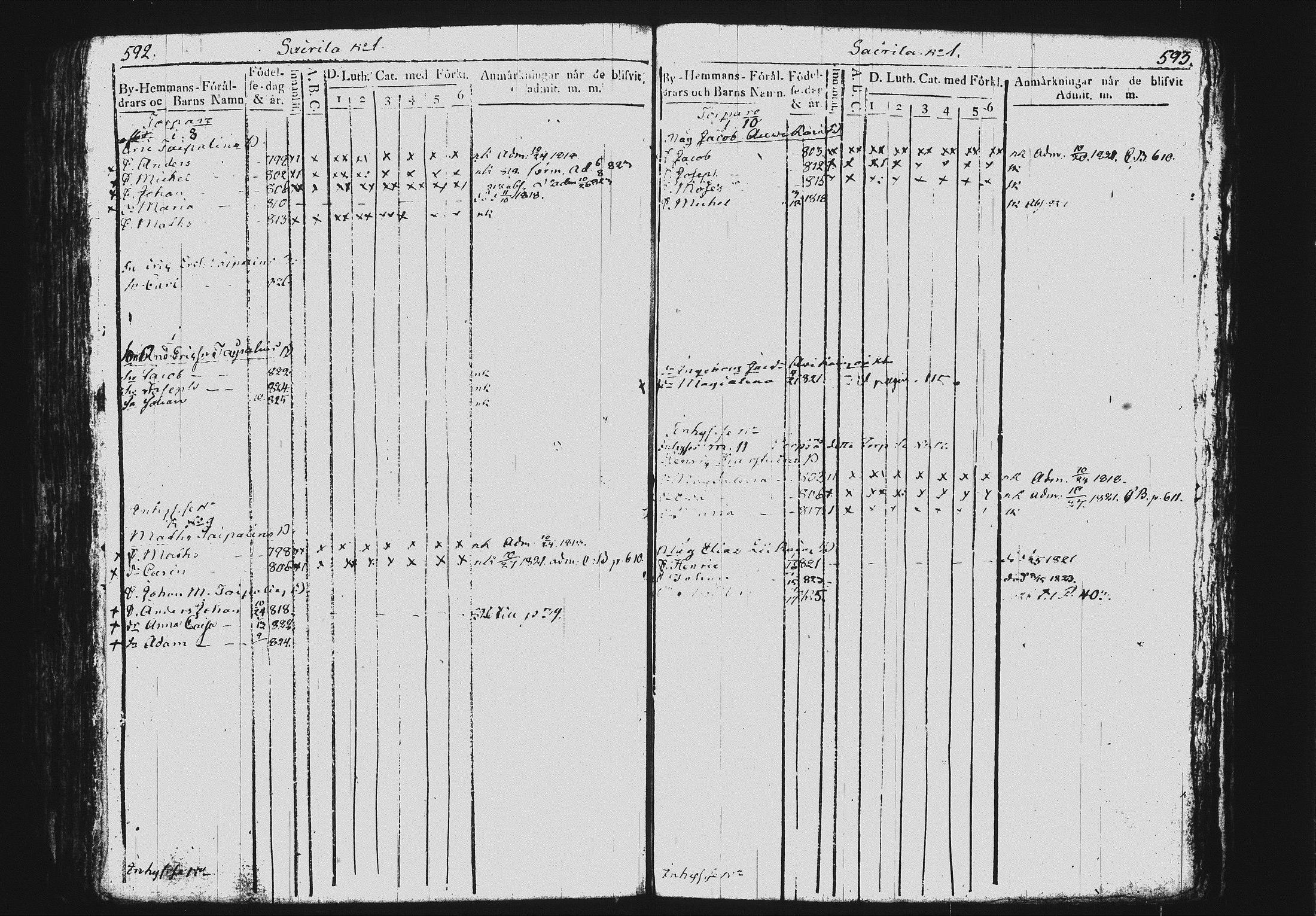 [ ../kirjat/Kirkonkirjat/mikkeli/lastenkirja_1817-1827_msrk_tk1151_i/kuvat/304.jpg ]