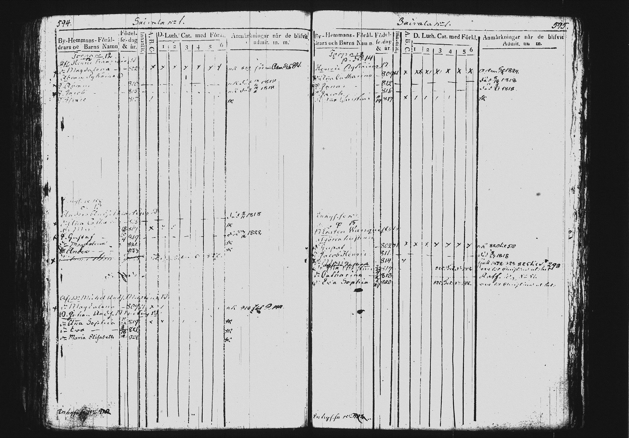 [ ../kirjat/Kirkonkirjat/mikkeli/lastenkirja_1817-1827_msrk_tk1151_i/kuvat/305.jpg ]