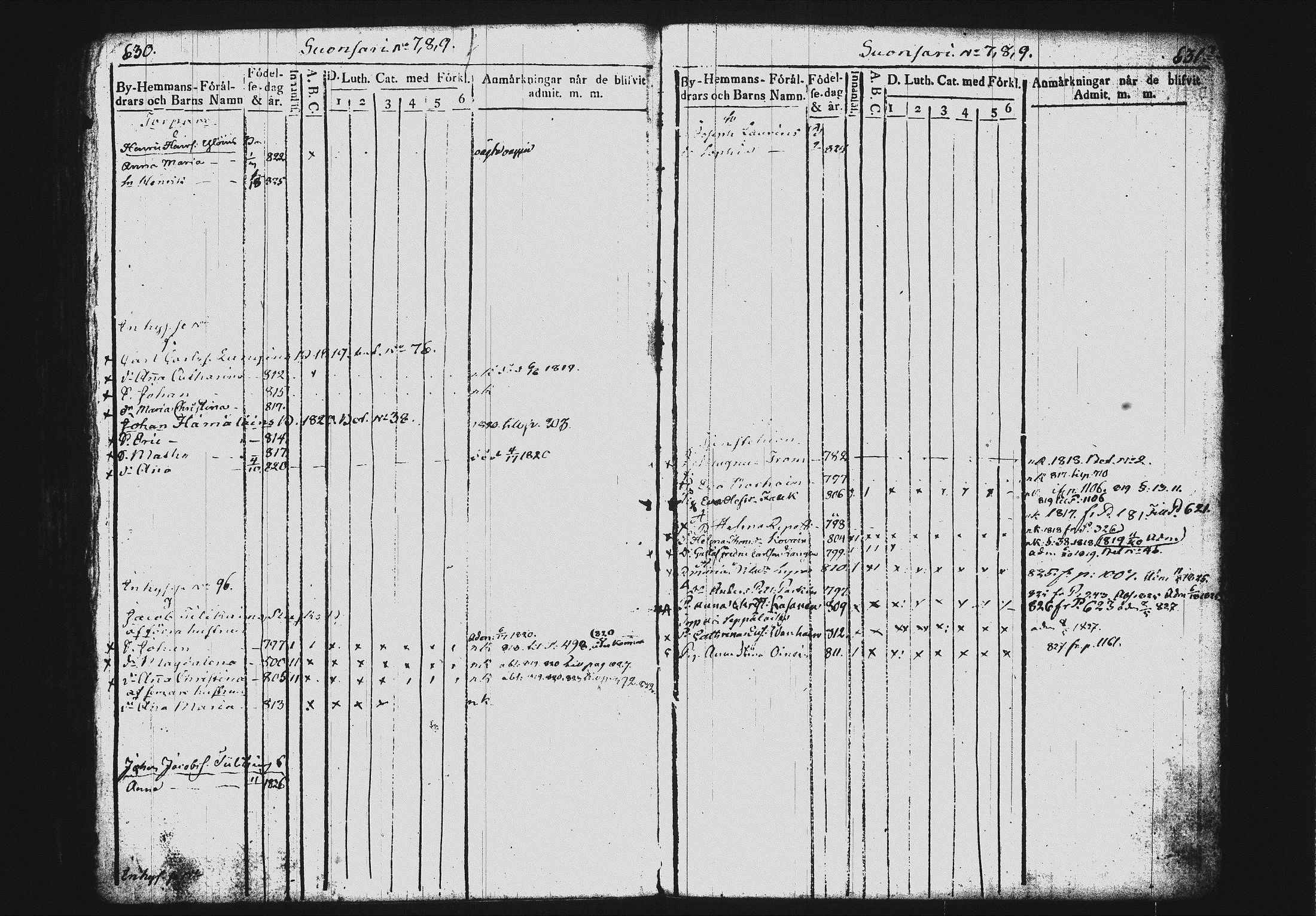 [ ../kirjat/Kirkonkirjat/mikkeli/lastenkirja_1817-1827_msrk_tk1151_i/kuvat/323.jpg ]