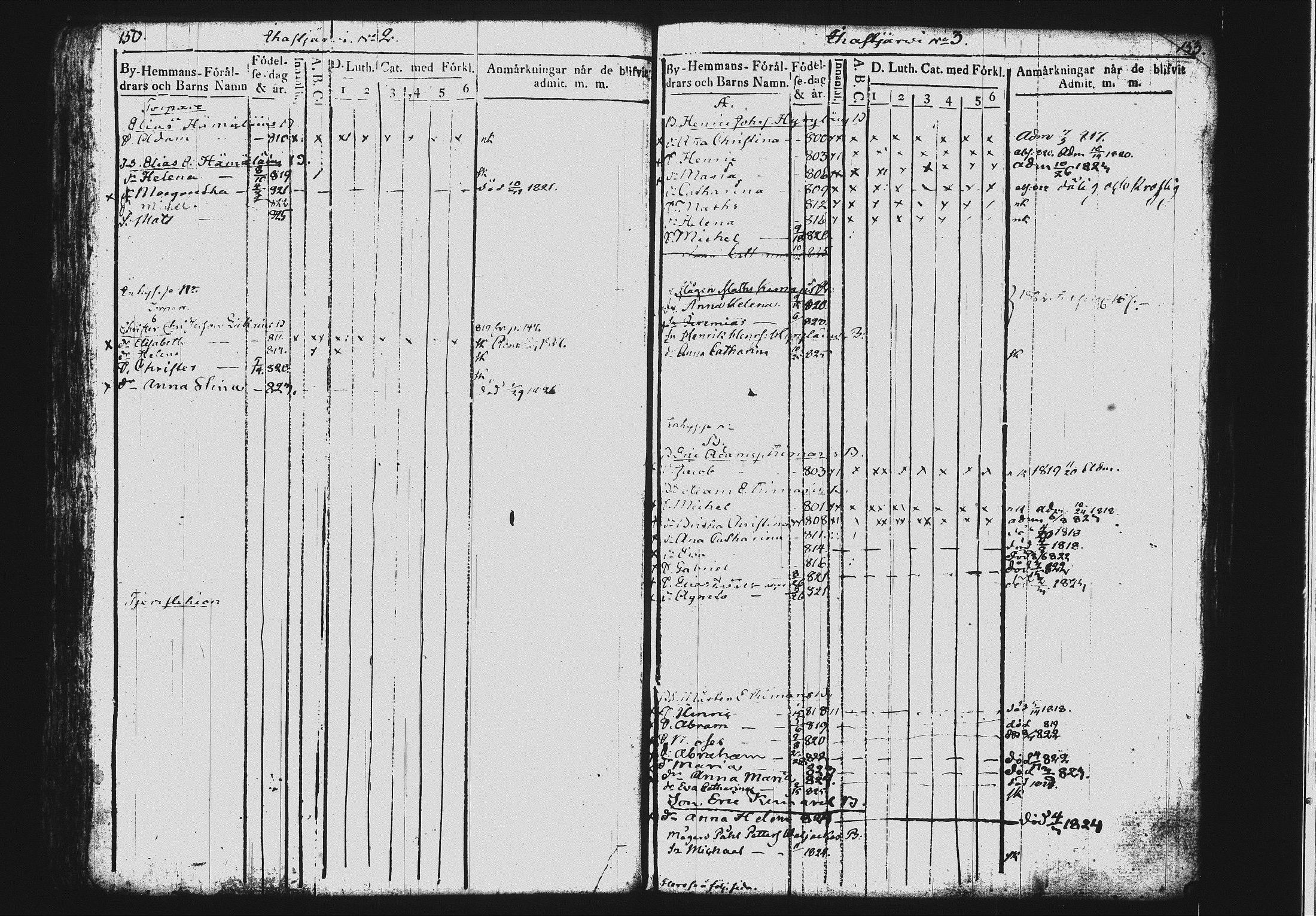 [ ../kirjat/Kirkonkirjat/mikkeli/lastenkirja_1817-1827_msrk_tk1151_i/kuvat/83.jpg ]