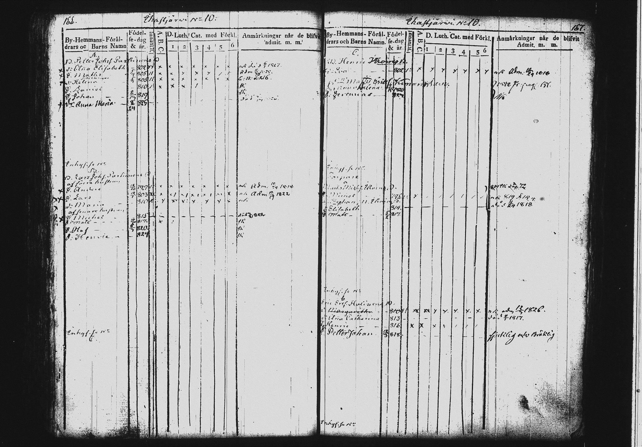 [ ../kirjat/Kirkonkirjat/mikkeli/lastenkirja_1817-1827_msrk_tk1151_i/kuvat/91.jpg ]